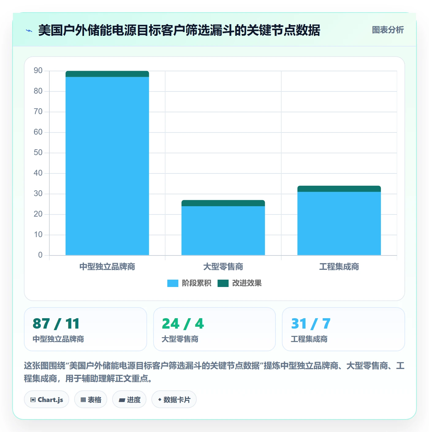 外贸数据分析平台数据方法：用竞争对手支撑市场调研判断