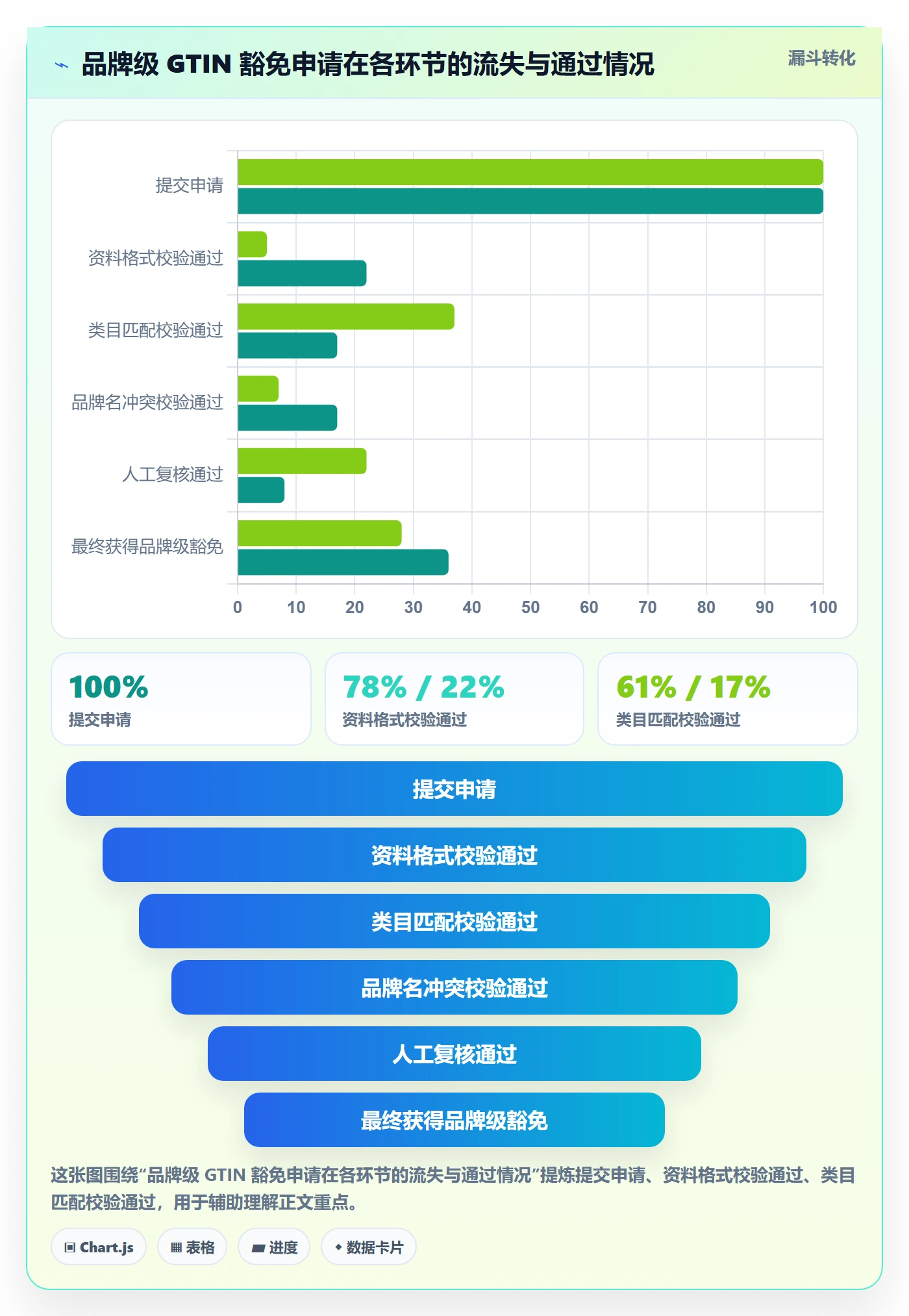 UPC码进阶课：围绕豁免申请完善定价策略