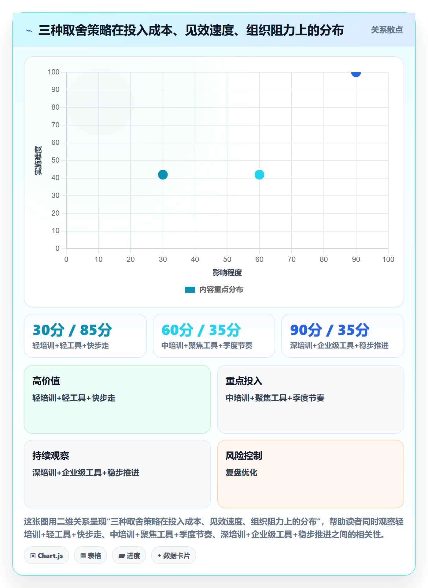 商品分析升级方案：用团队培训改善价格带