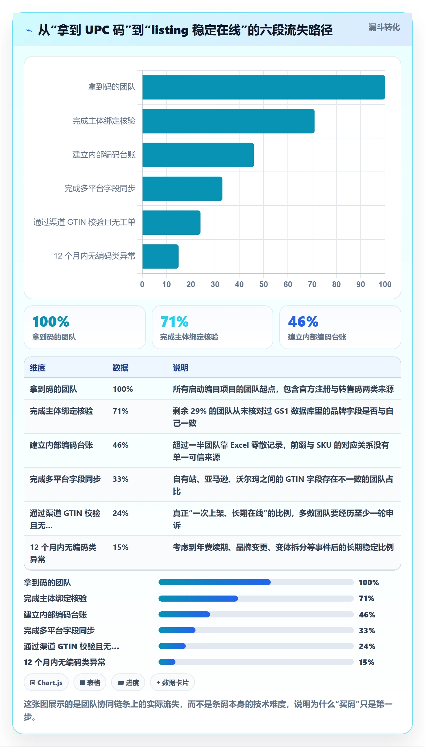 UPC码团队协同：GS1注册从哪里开始