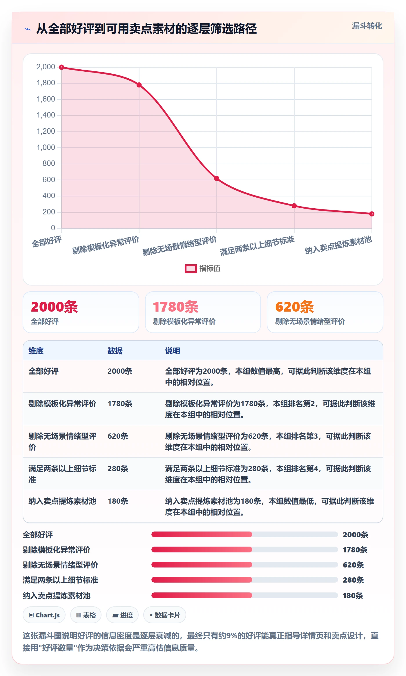 想做好商品分析，先掌握常见误区中的用户评价