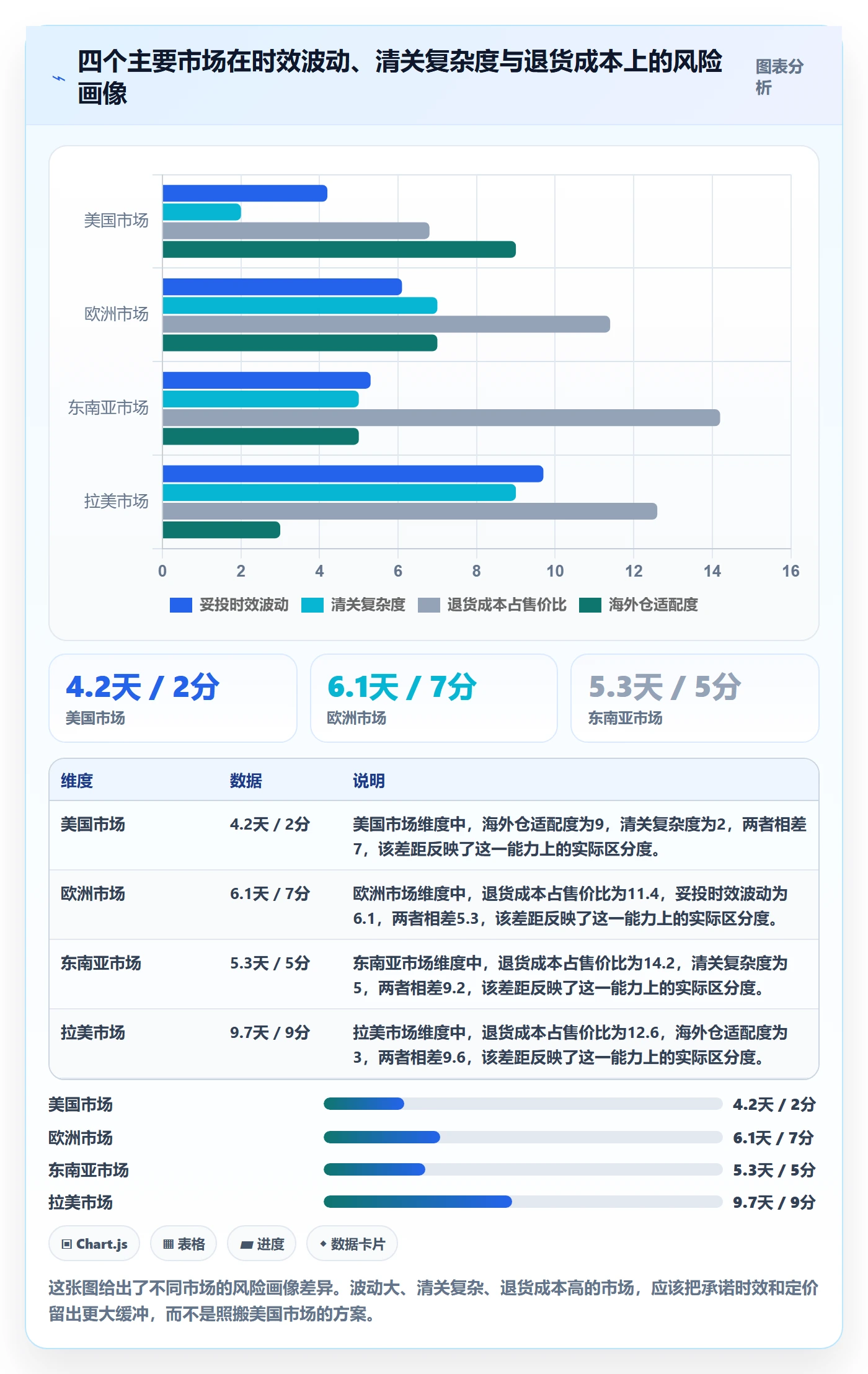跨境电商运营从0到1：转化优化的物流方案与操作要点