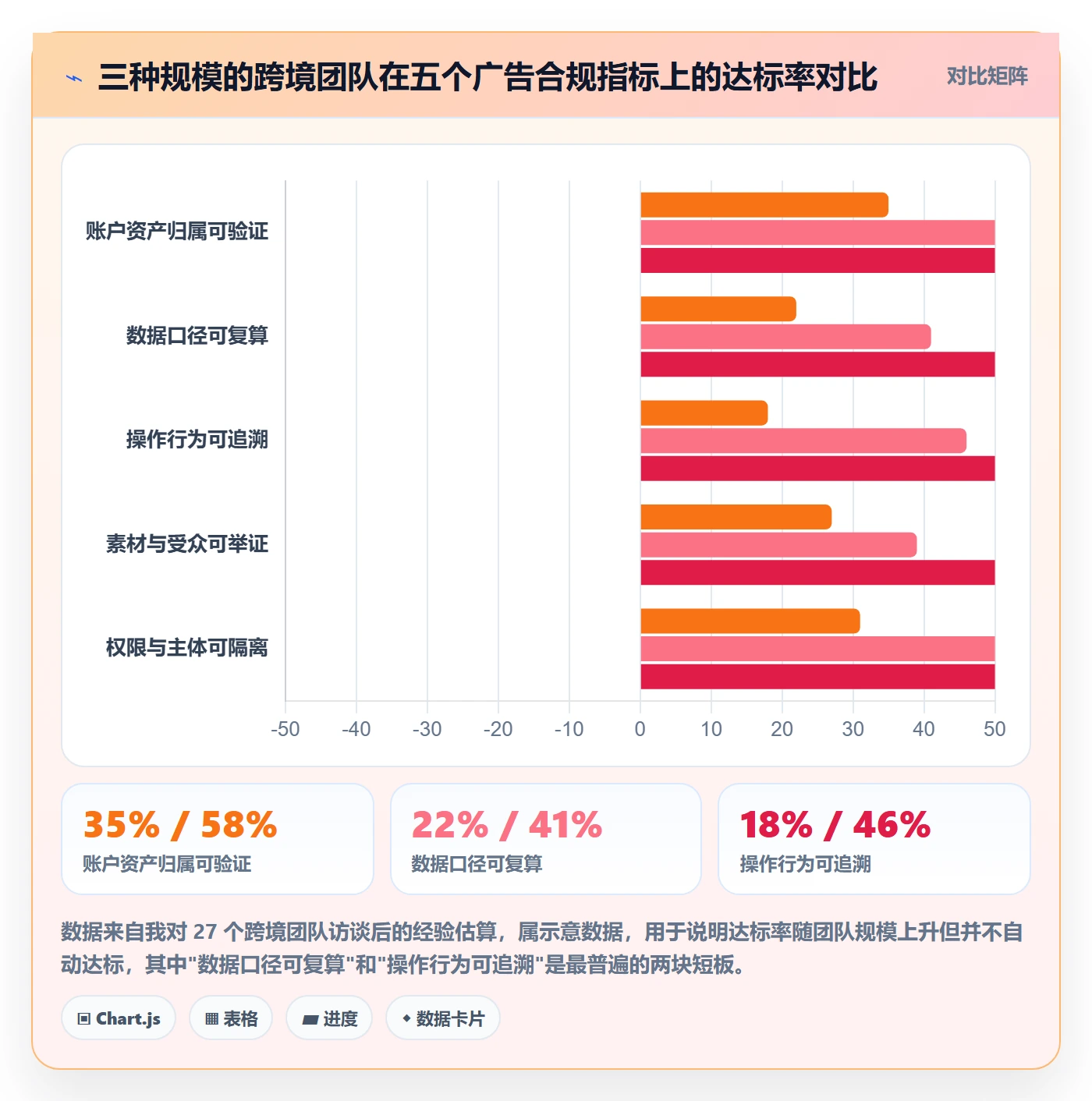 跨境电商运营选择标准：广告投放维度如何评估合规管理