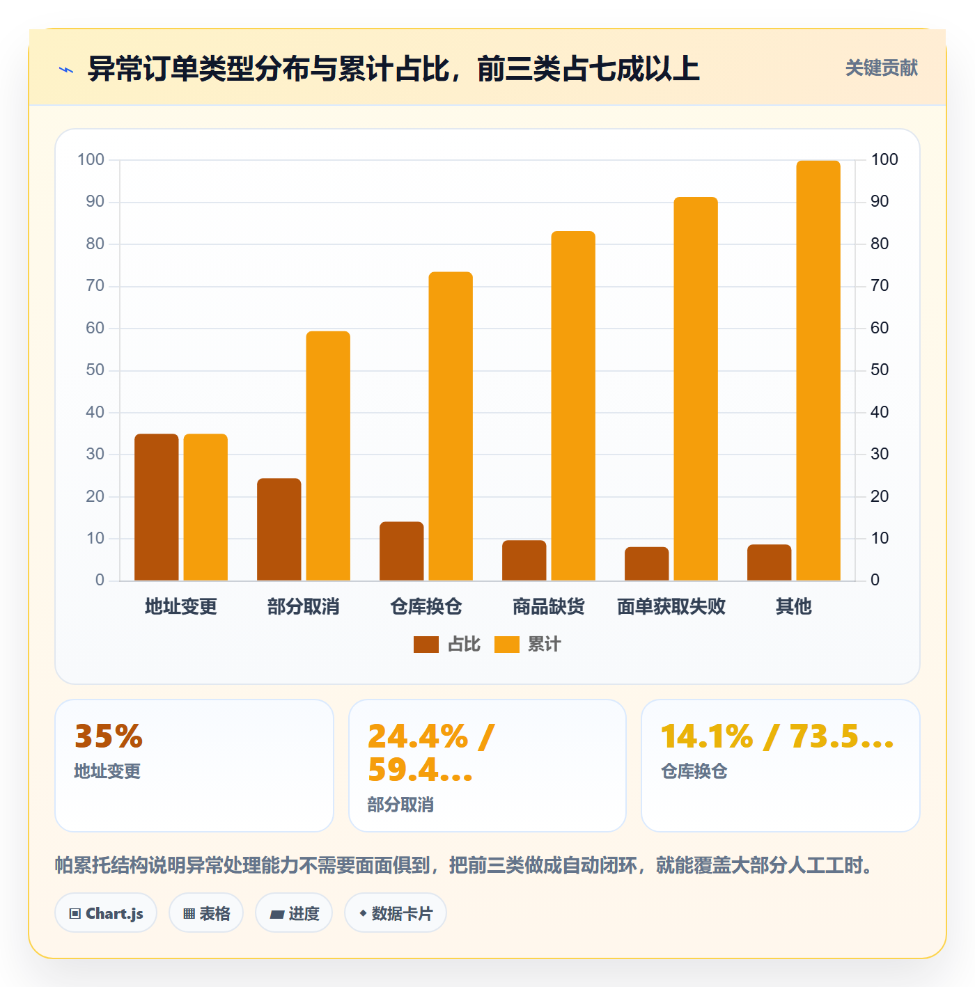 erp跨境电商选择标准：多平台刊登维度如何评估海外仓管理