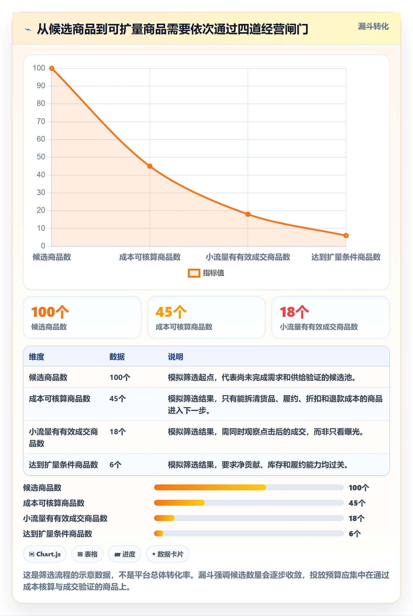 temu避坑指南：选品定价环节的广告投放要注意什么