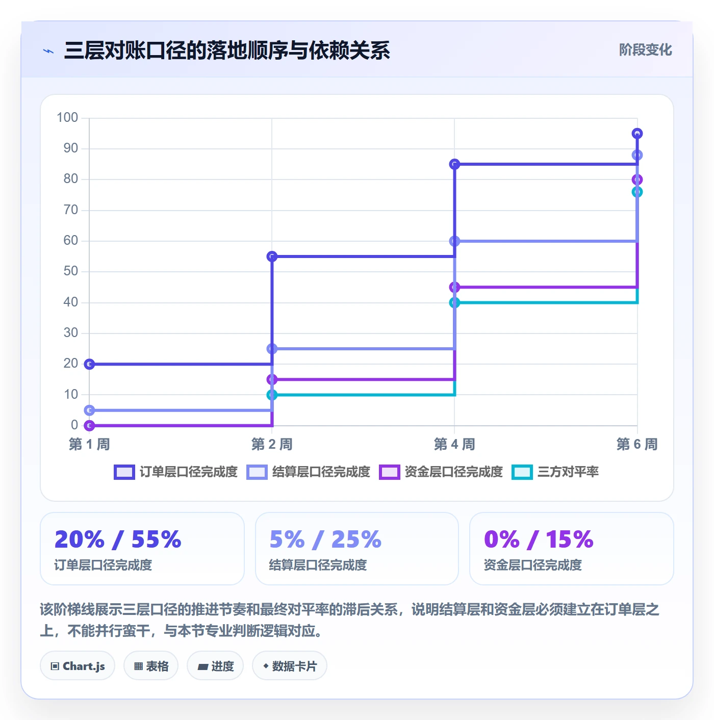 erp跨境电商精细化运营：财务核算从哪里开始