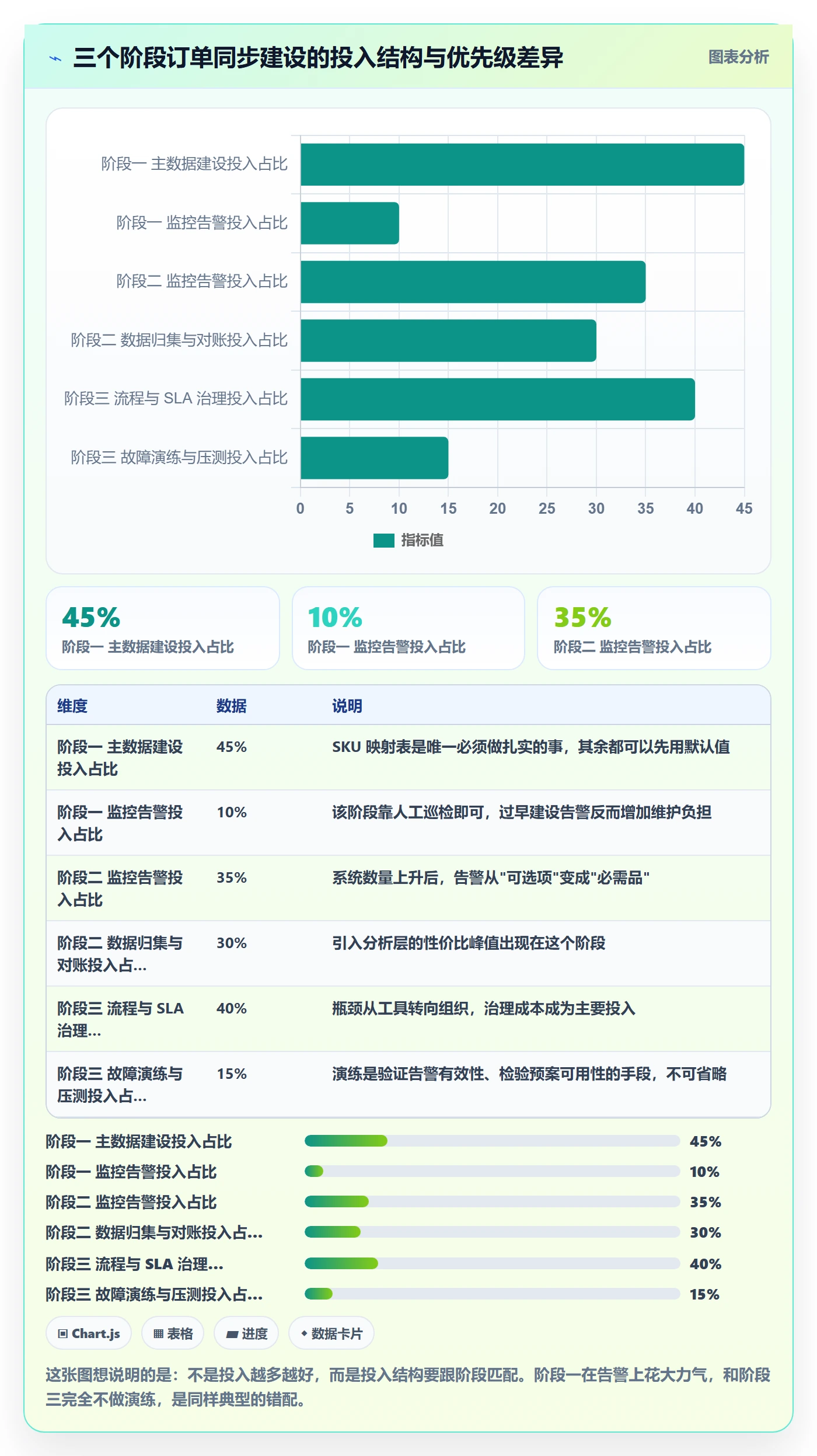 erp跨境电商基础课：订单同步相关的海外仓管理一次讲透