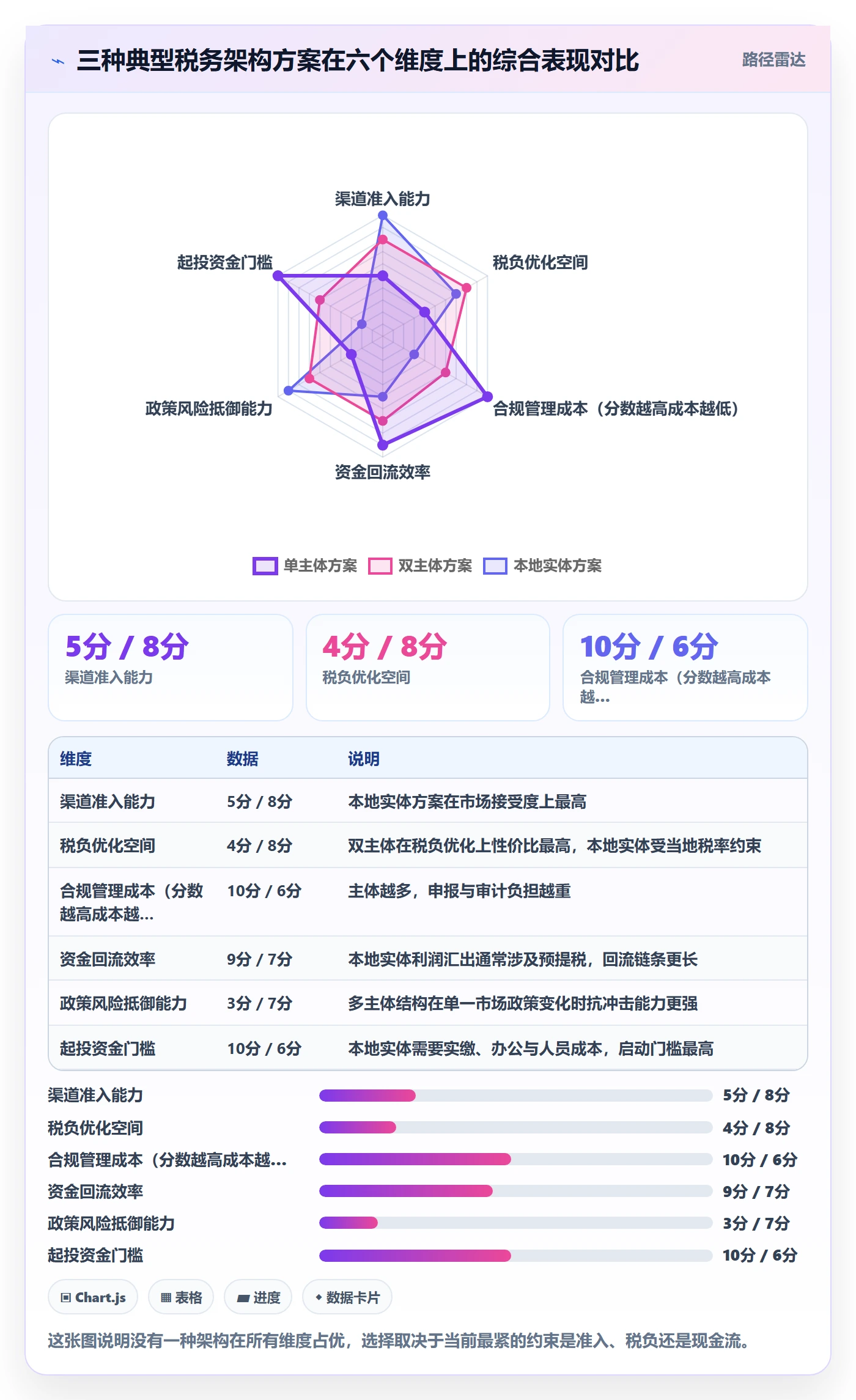 跨境电商运营税务筹划：流量获取从哪里开始