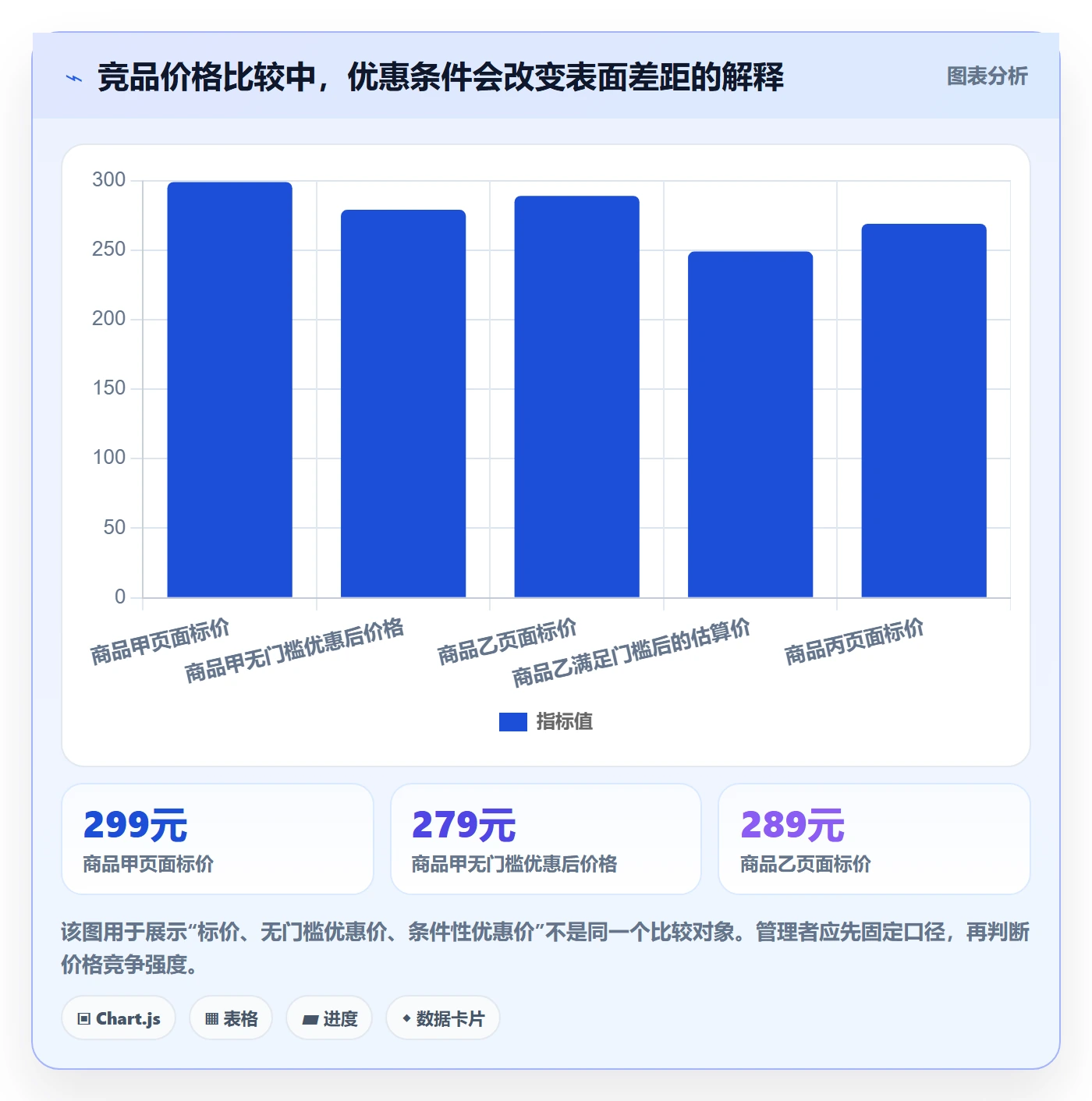 电商数据查询网站怎么管？以竞品数据为核心的数据复盘方案