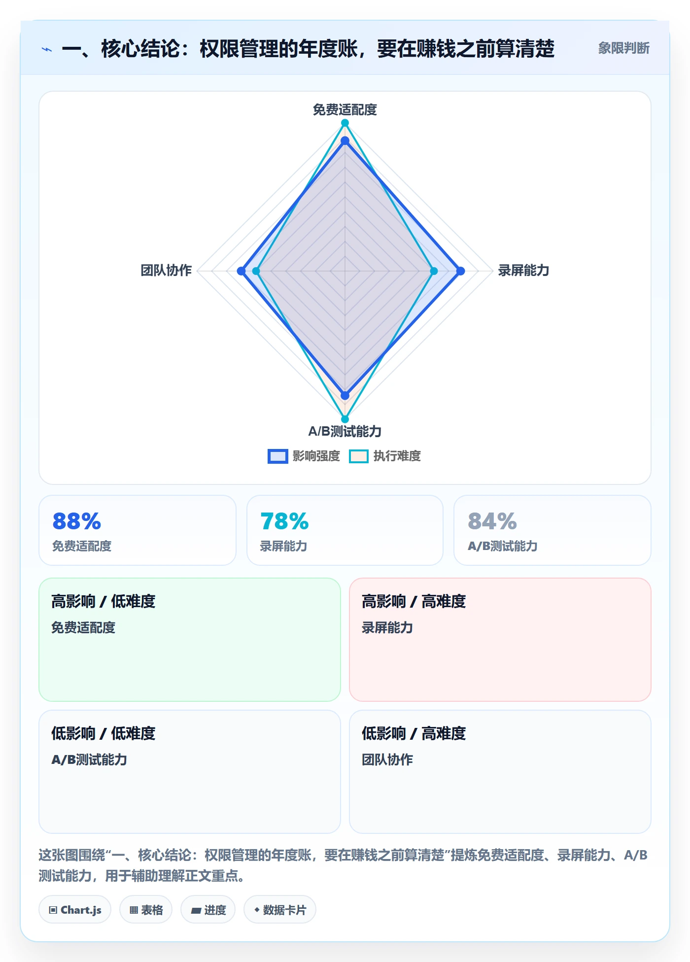 一、核心结论：权限管理的年度账，要在赚钱之前算清楚
