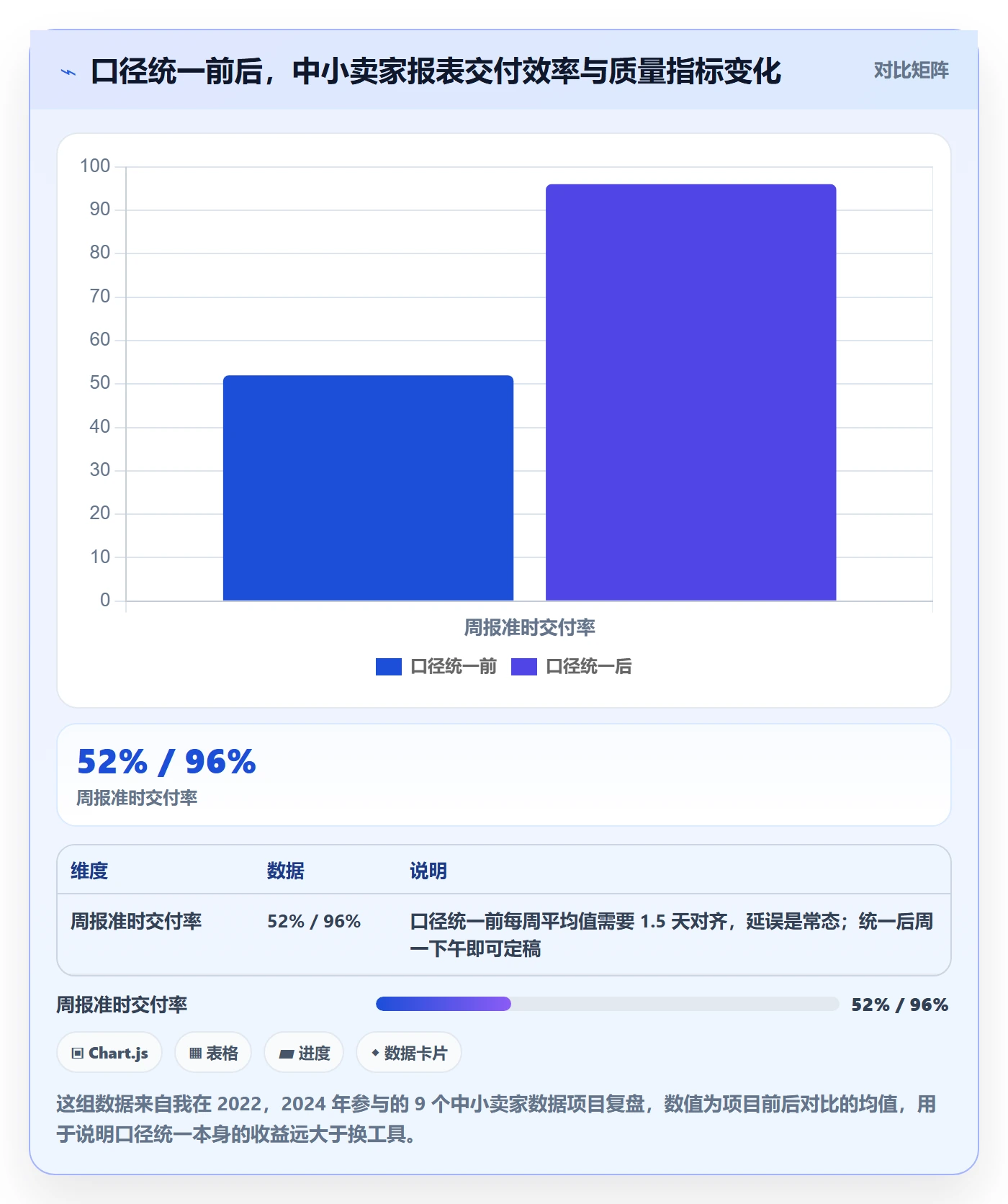 亚马逊软件方案设计：数据报表场景的中小商家怎么做