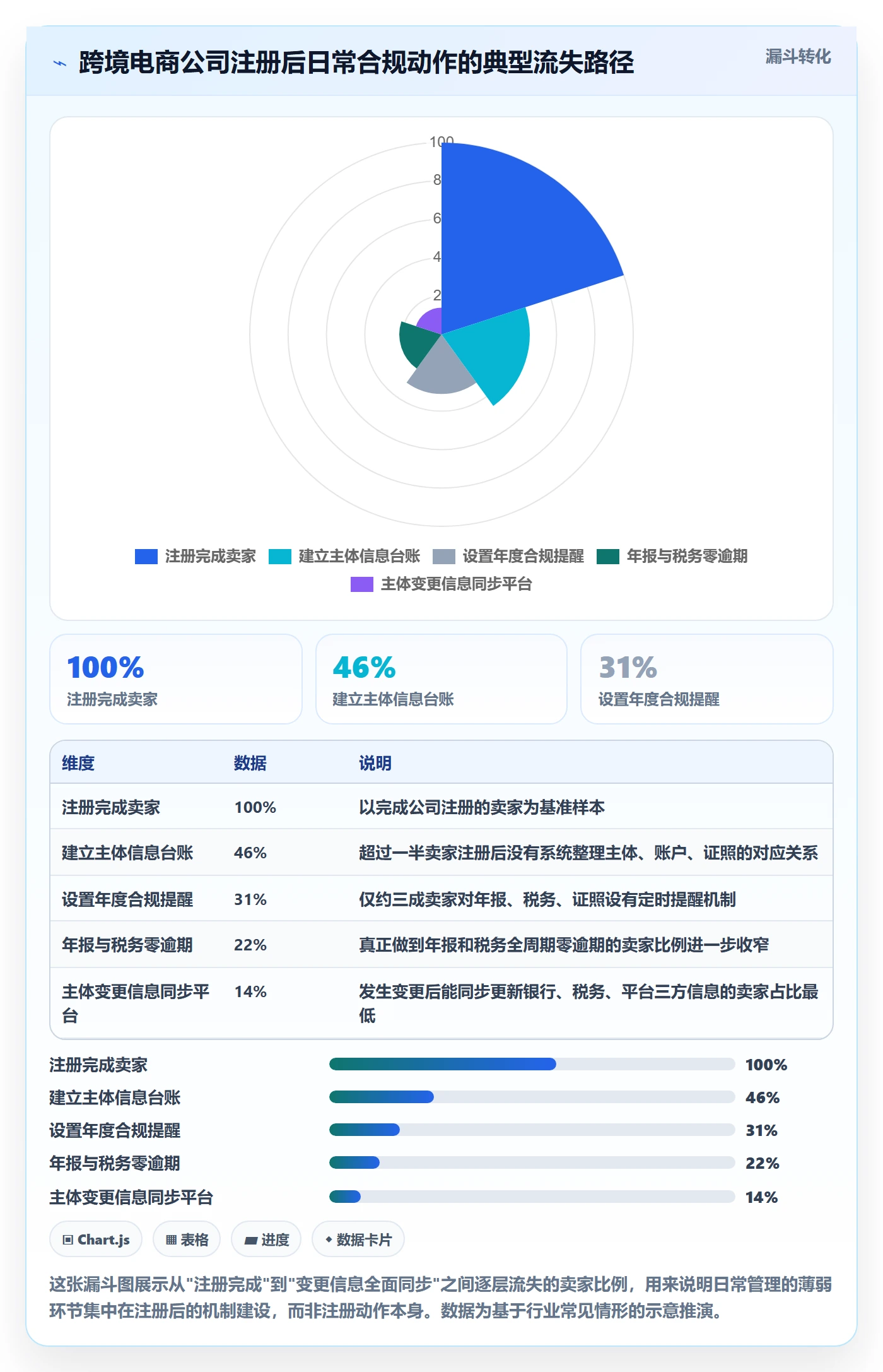 跨境电商一站式服务执行标准：公司注册环节如何体现日常管理