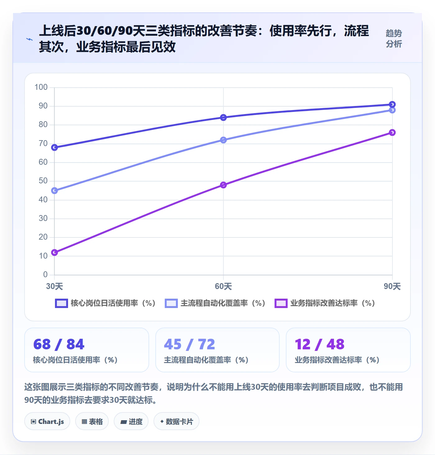 erp跨境电商规划方法:系统实施与案例拆解如何衔接