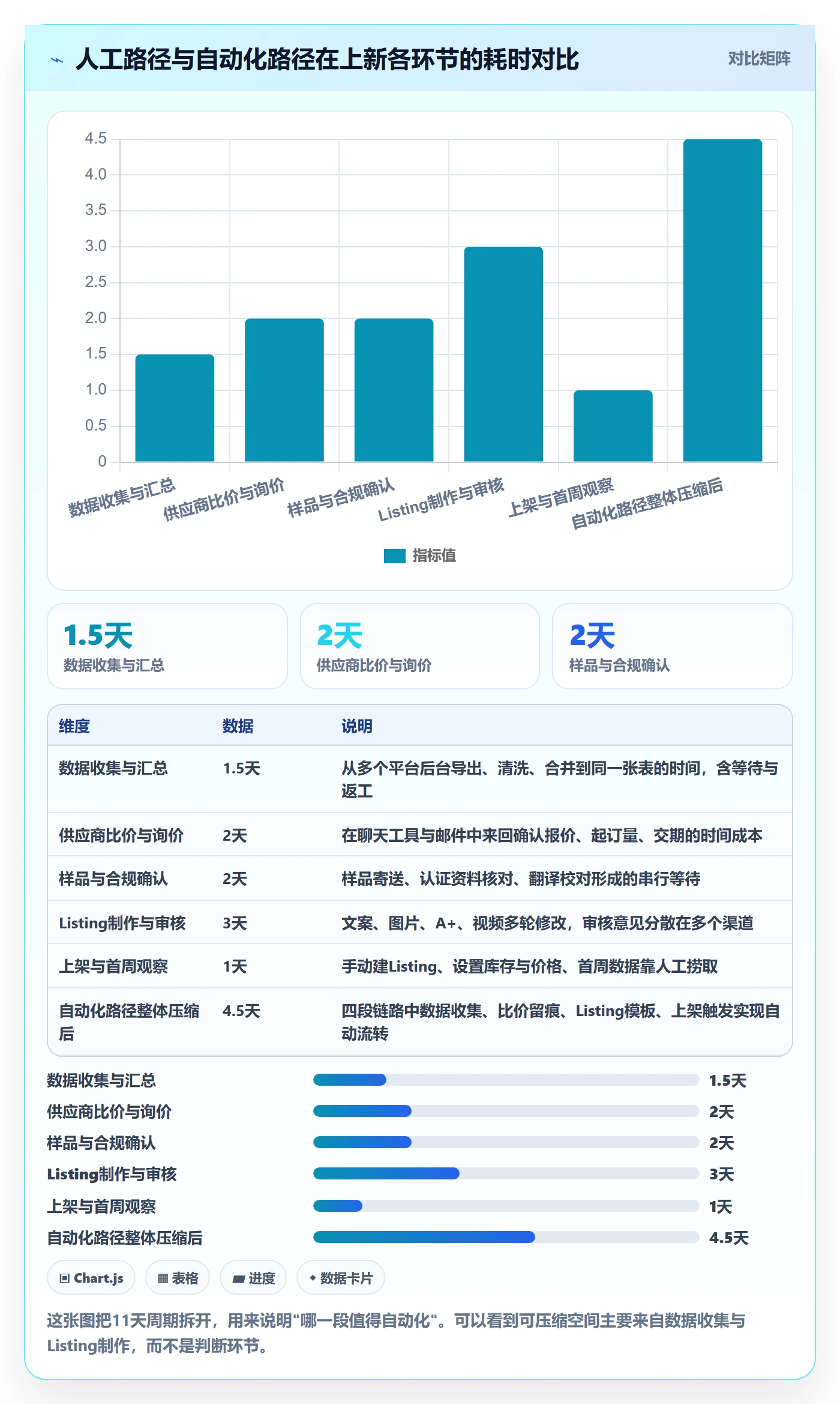 跨境电商运营怎么管？以选品上新为核心的自动化方案方案