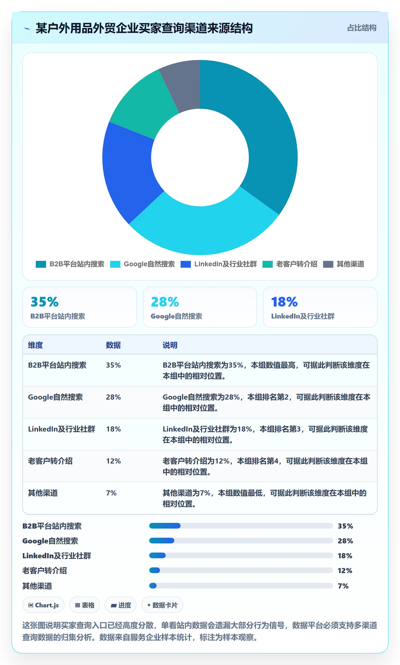 外贸数据分析平台升级方案：用本地化运营改善买家查询