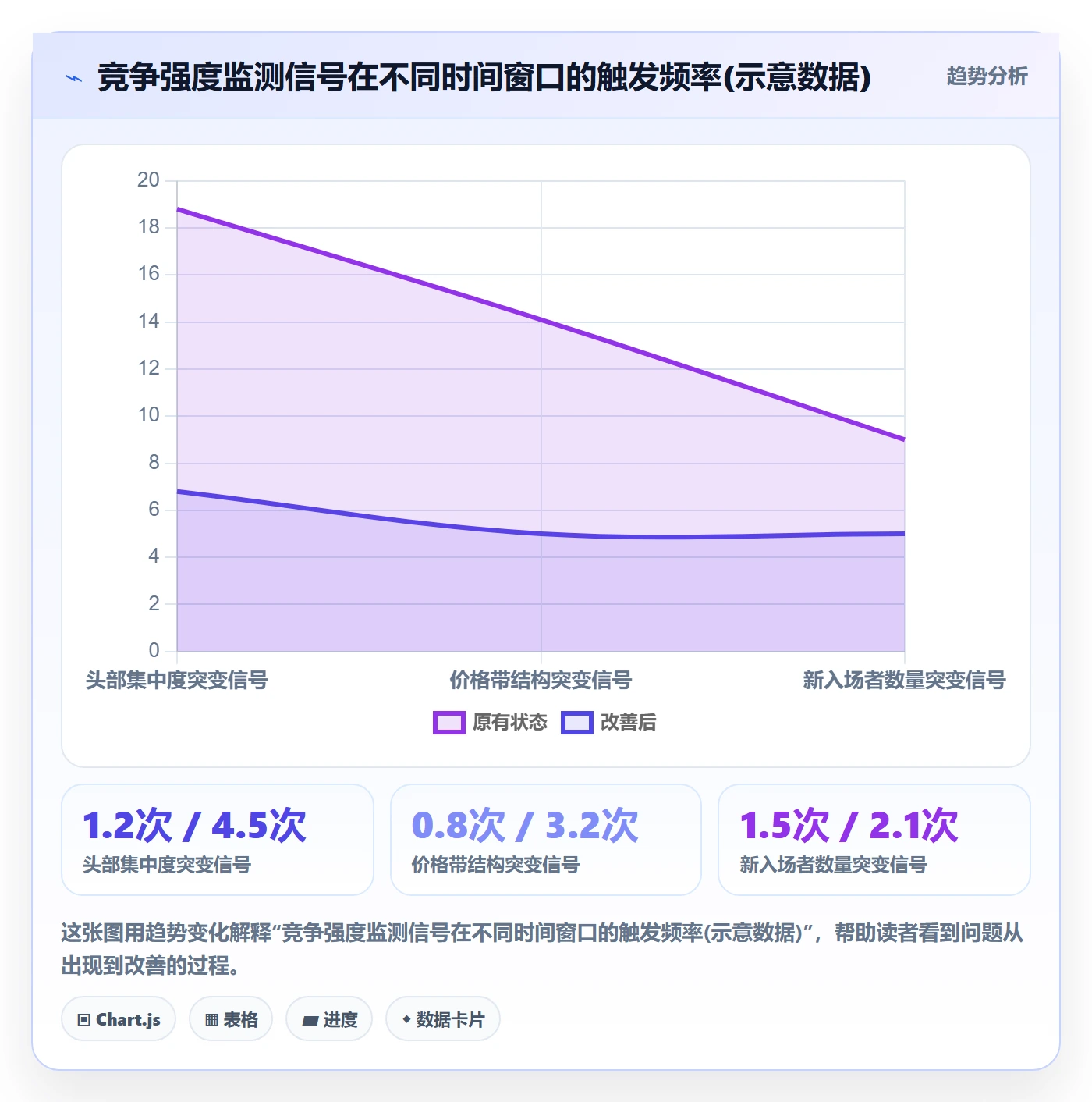 商品分析方案设计：竞争强度场景的常见误区怎么做