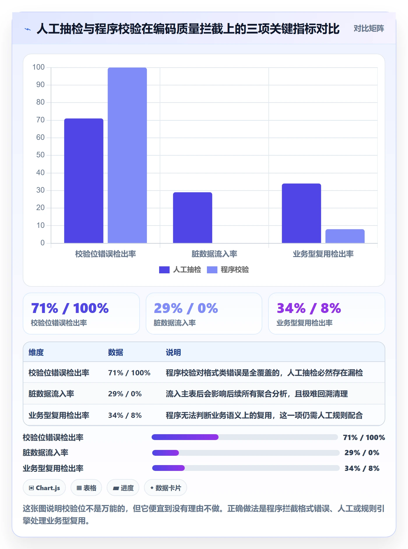 UPC码怎么落地？从编码规范讲清市场调研
