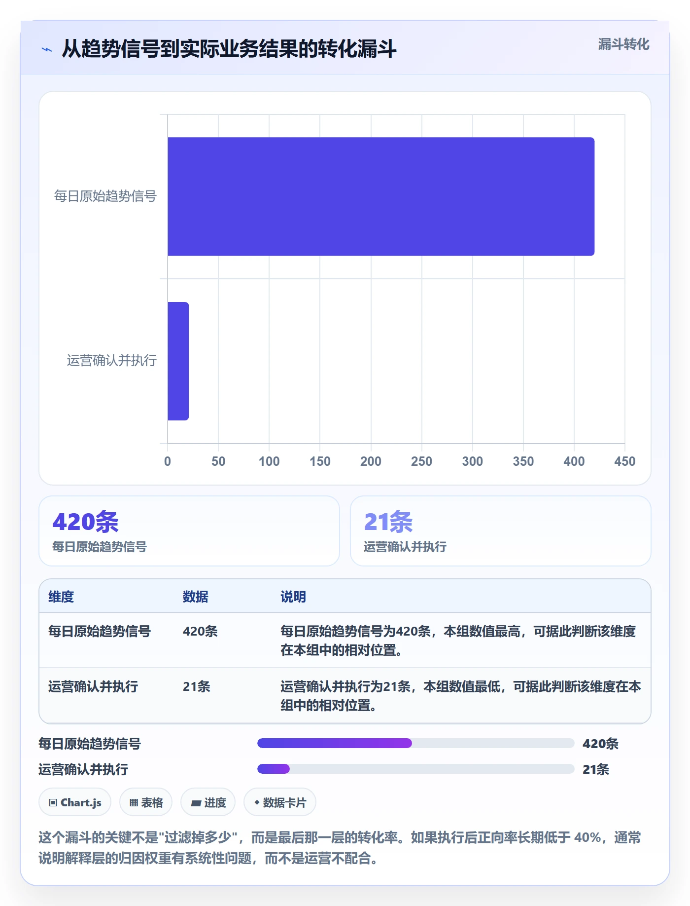 亚马逊软件方案设计：广告管理场景的趋势观察怎么做