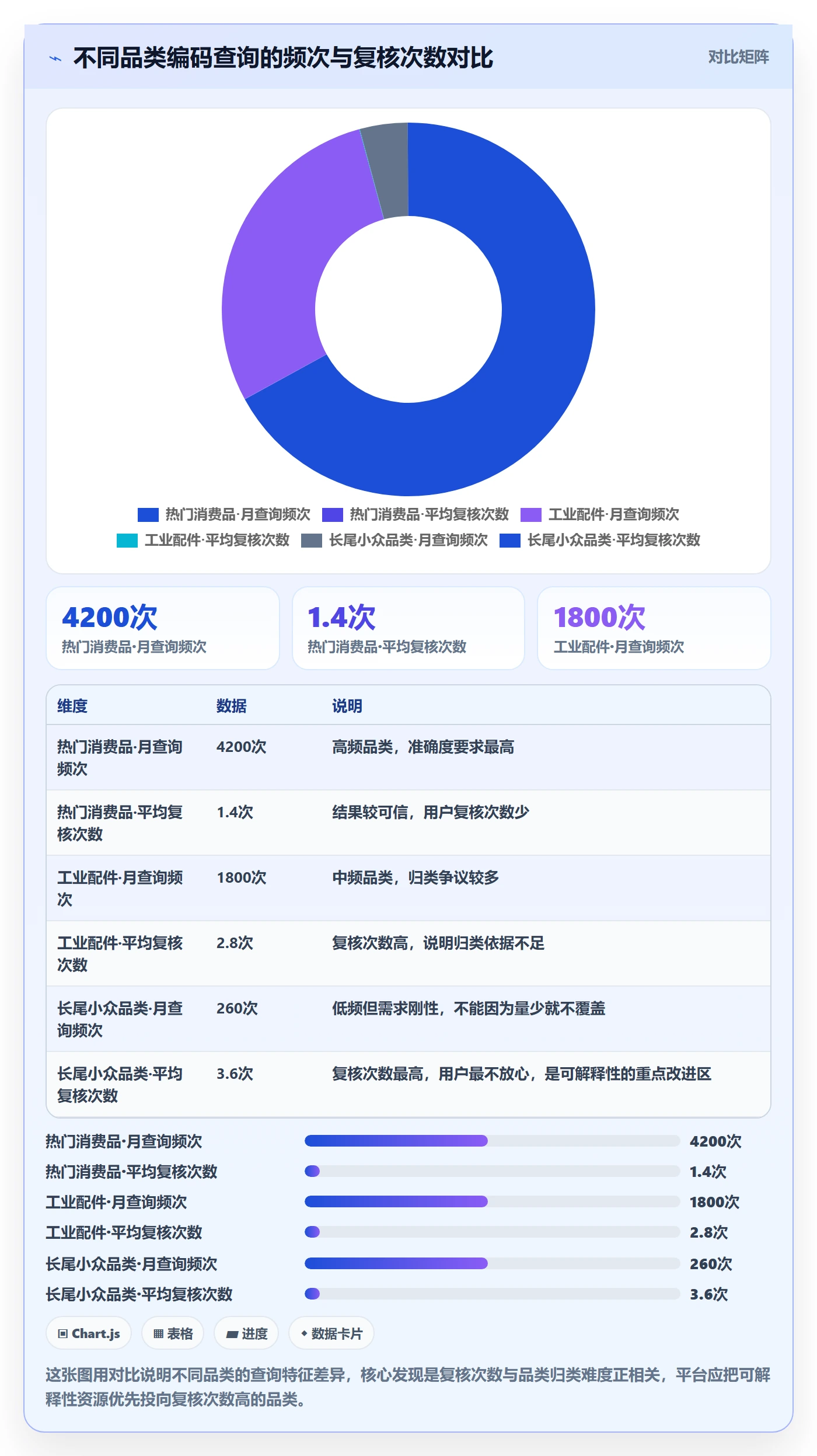 外贸数据分析平台品牌建设全解析：重点看懂商品编码