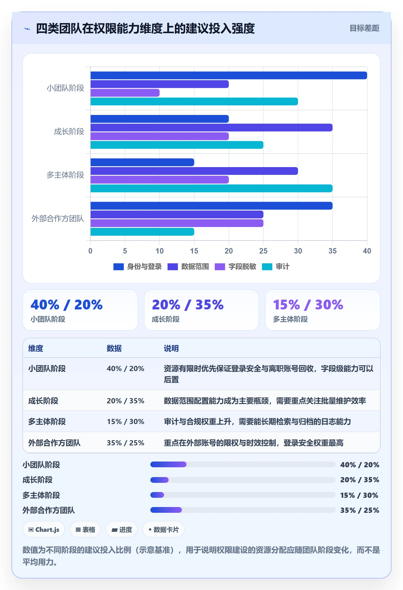 erp跨境电商避坑指南：权限管理环节的市场调研要注意什么