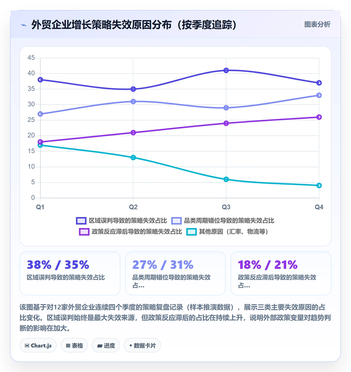 外贸数据分析平台选择标准：市场趋势维度如何评估增长策略