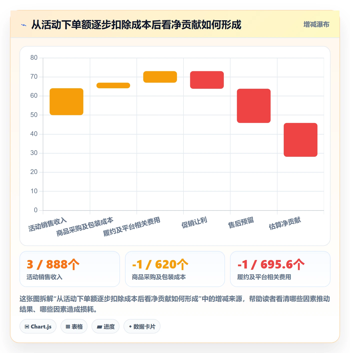 temu怎么优化？先从活动流量的精细化运营入手