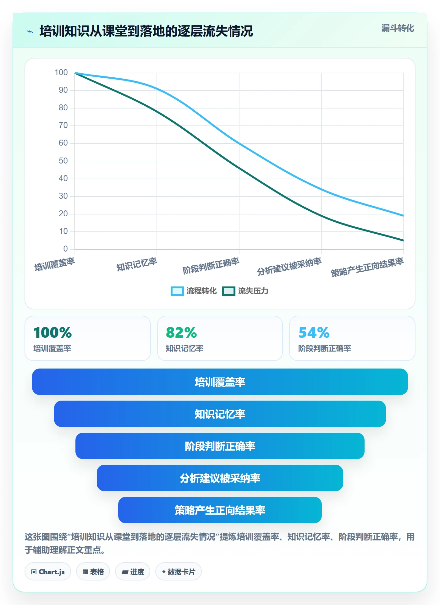 商品分析检查方法：通过生命周期评估团队培训质量