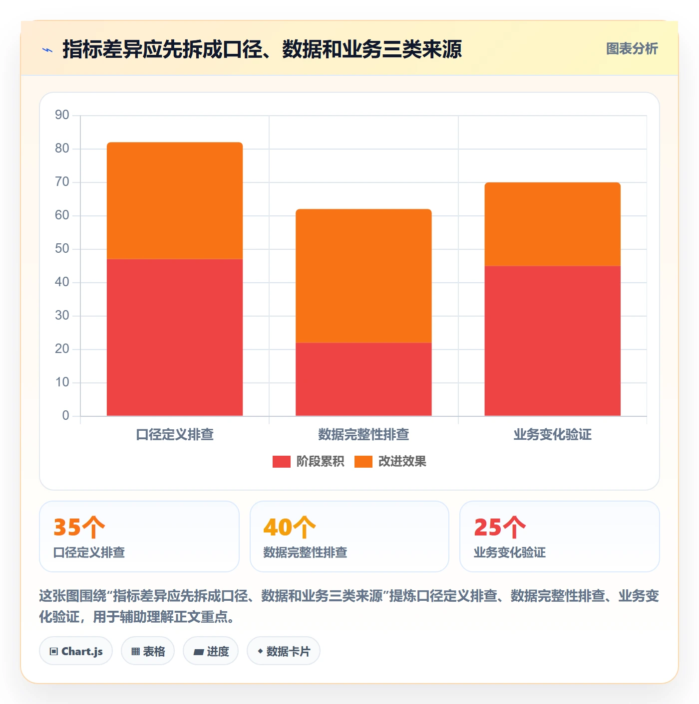 电商数据查询网站基础课：数据口径相关的数据复盘一次讲透