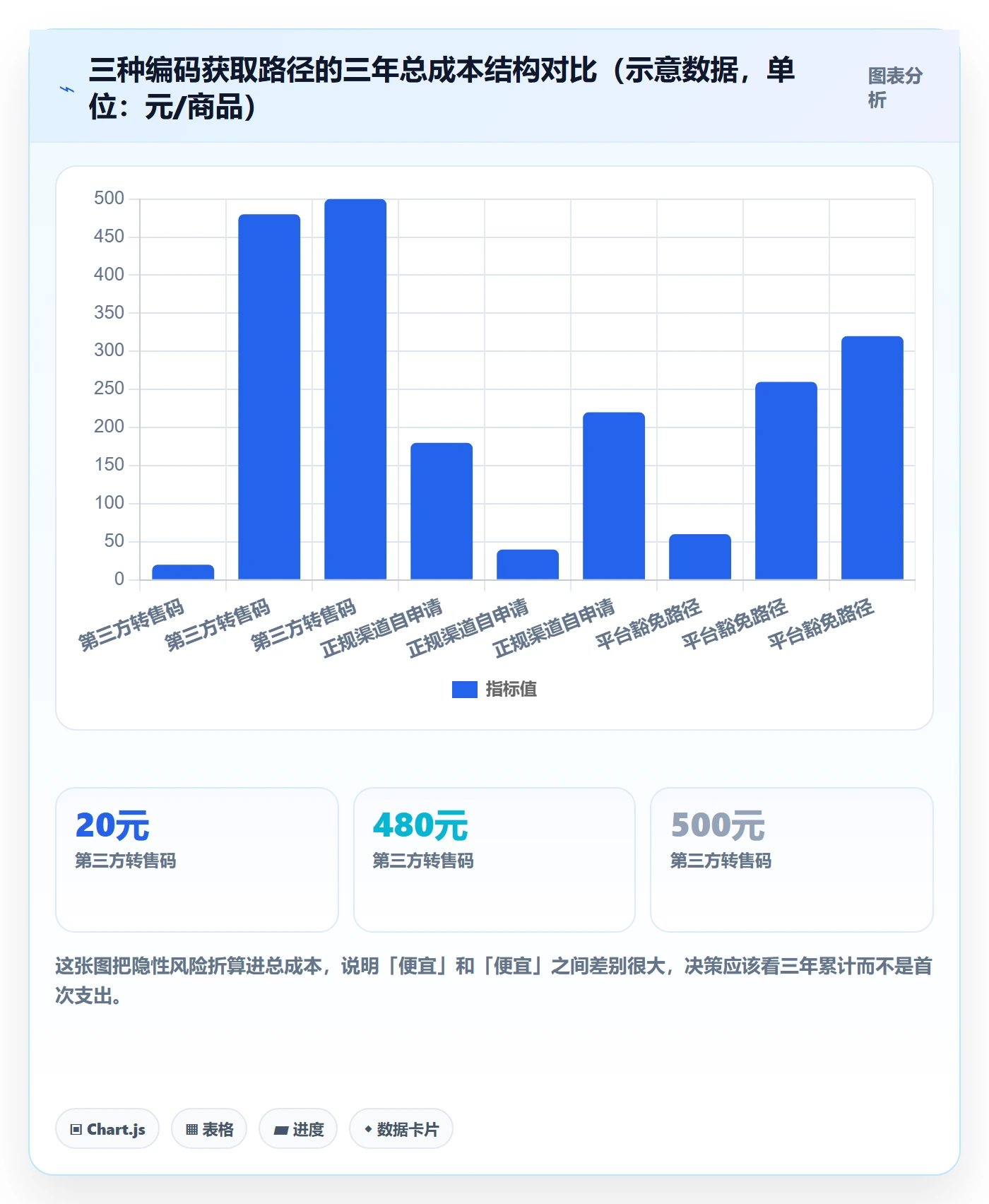 UPC码怎么落地？从商品绑定讲清入门指南