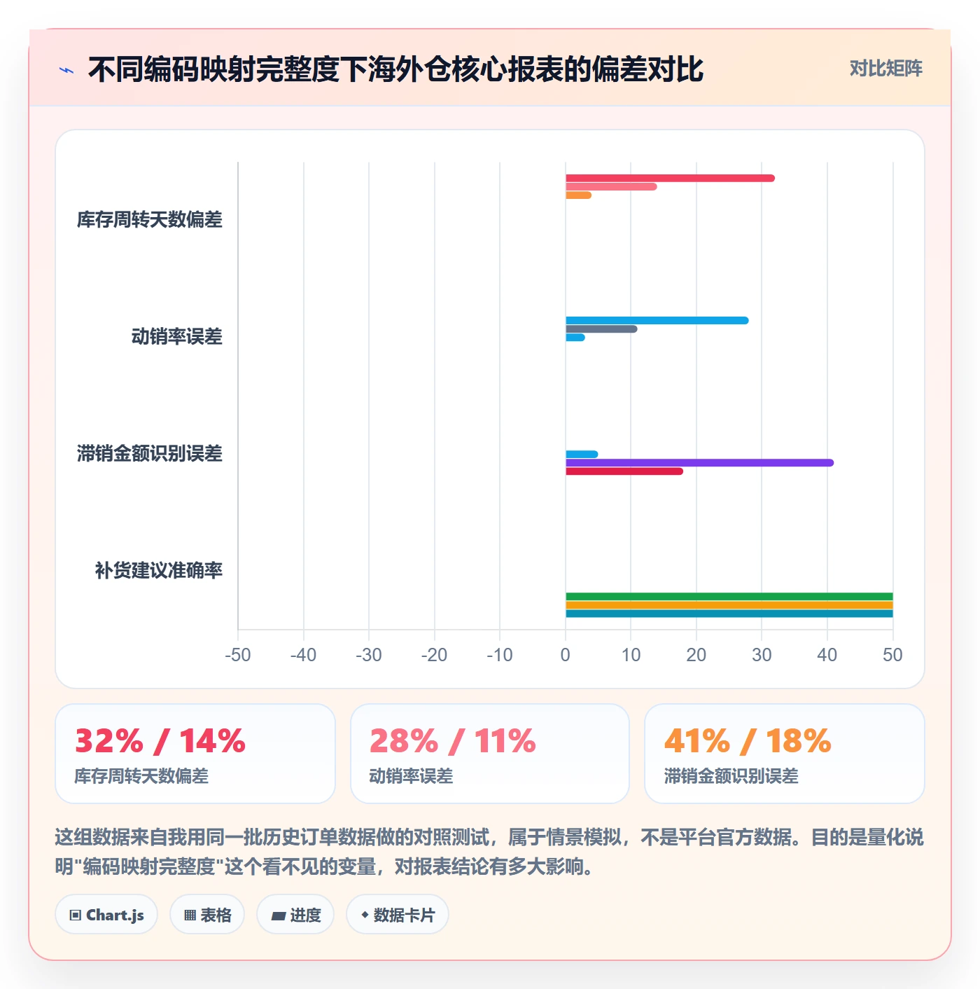 外贸数据分析平台怎么用？商品编码场景下的海外仓管理拆解