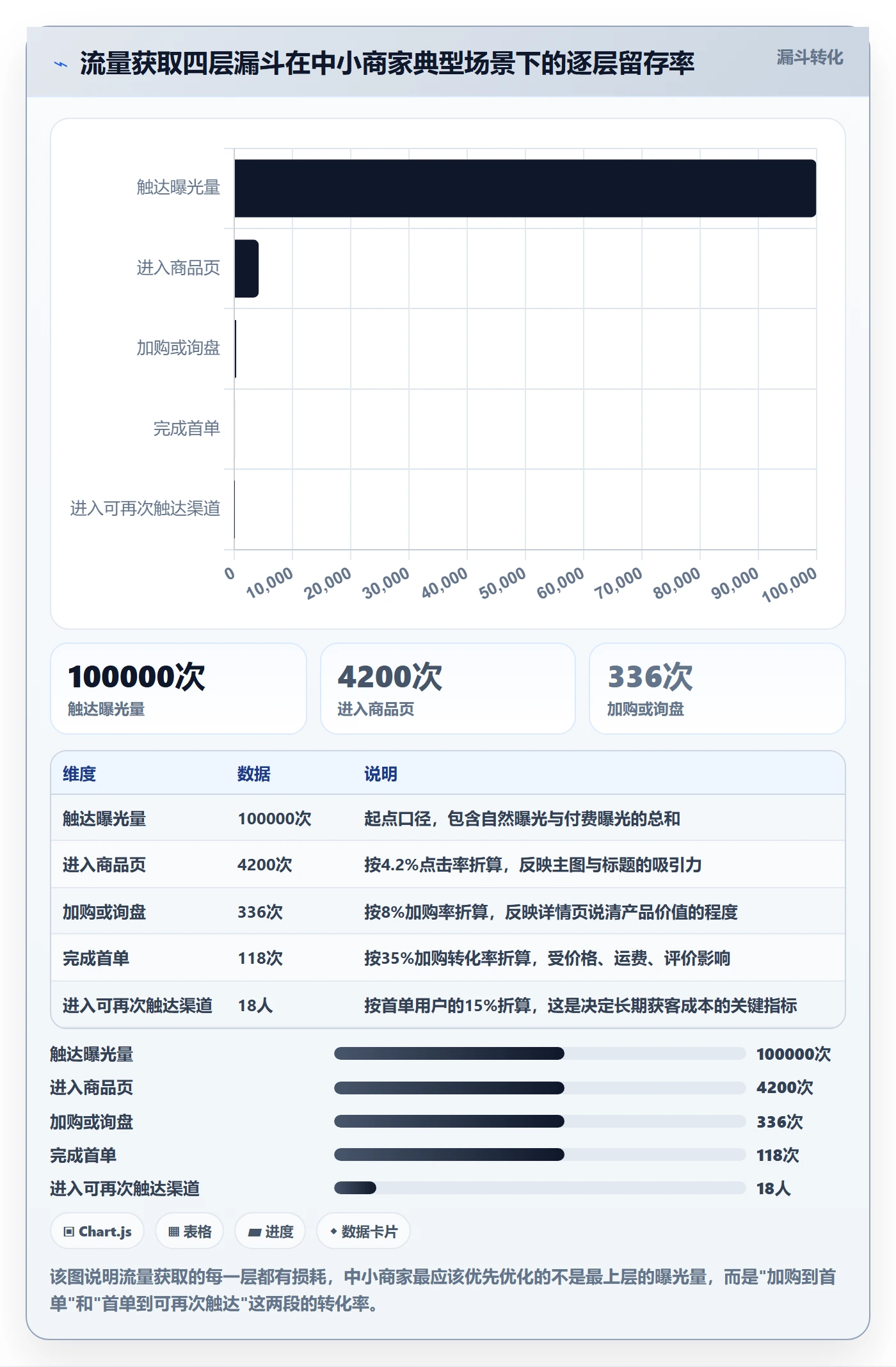 跨境电商运营操作手册：流量获取对应的中小商家步骤