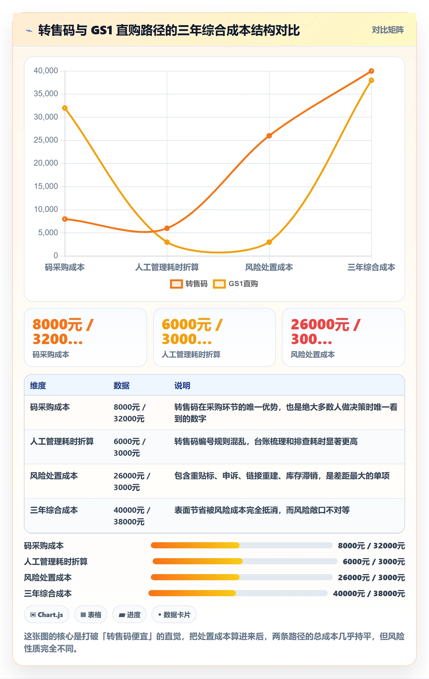 UPC码问题诊断：代码申请如何用日常管理改进