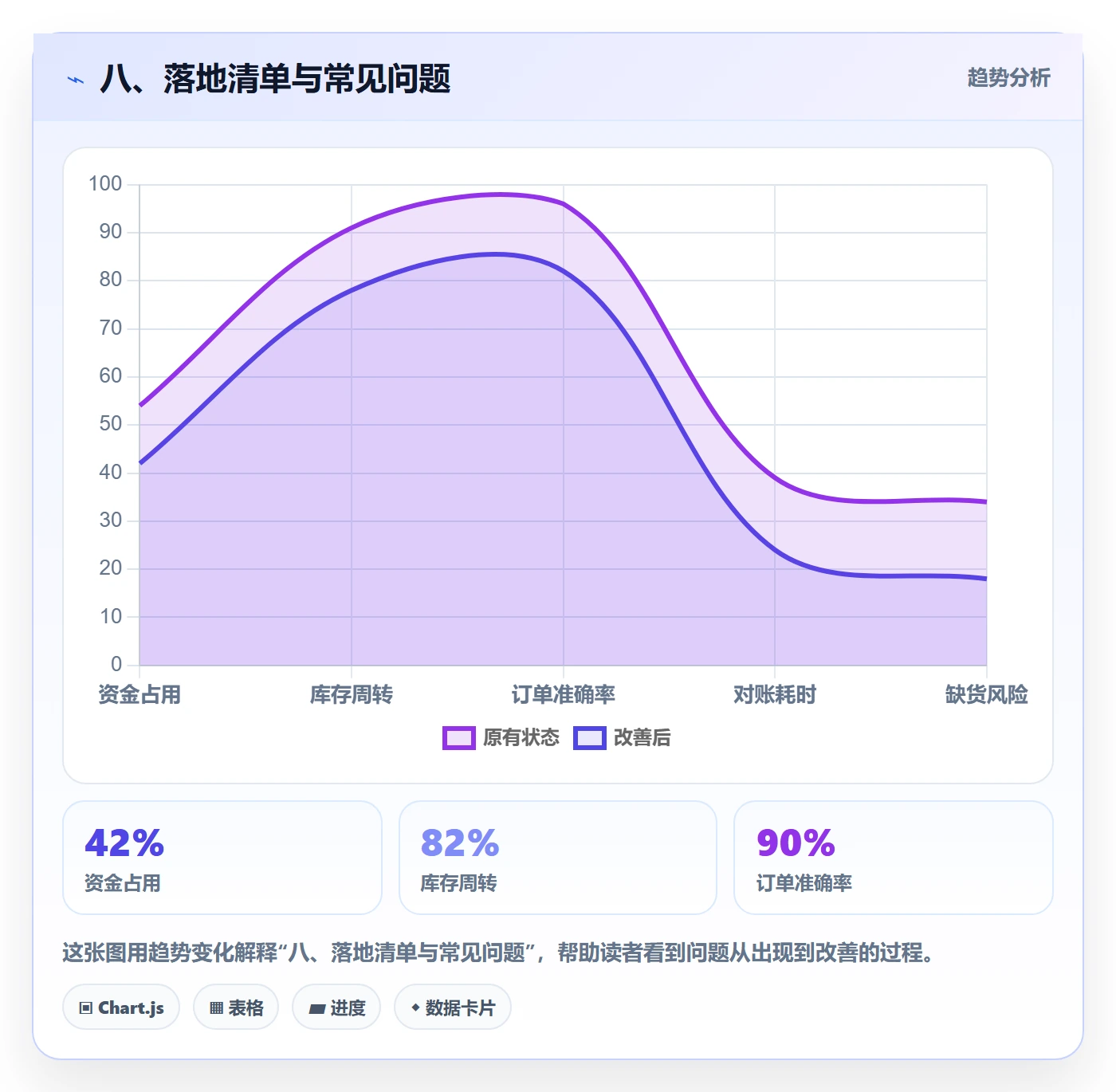 八、落地清单与常见问题