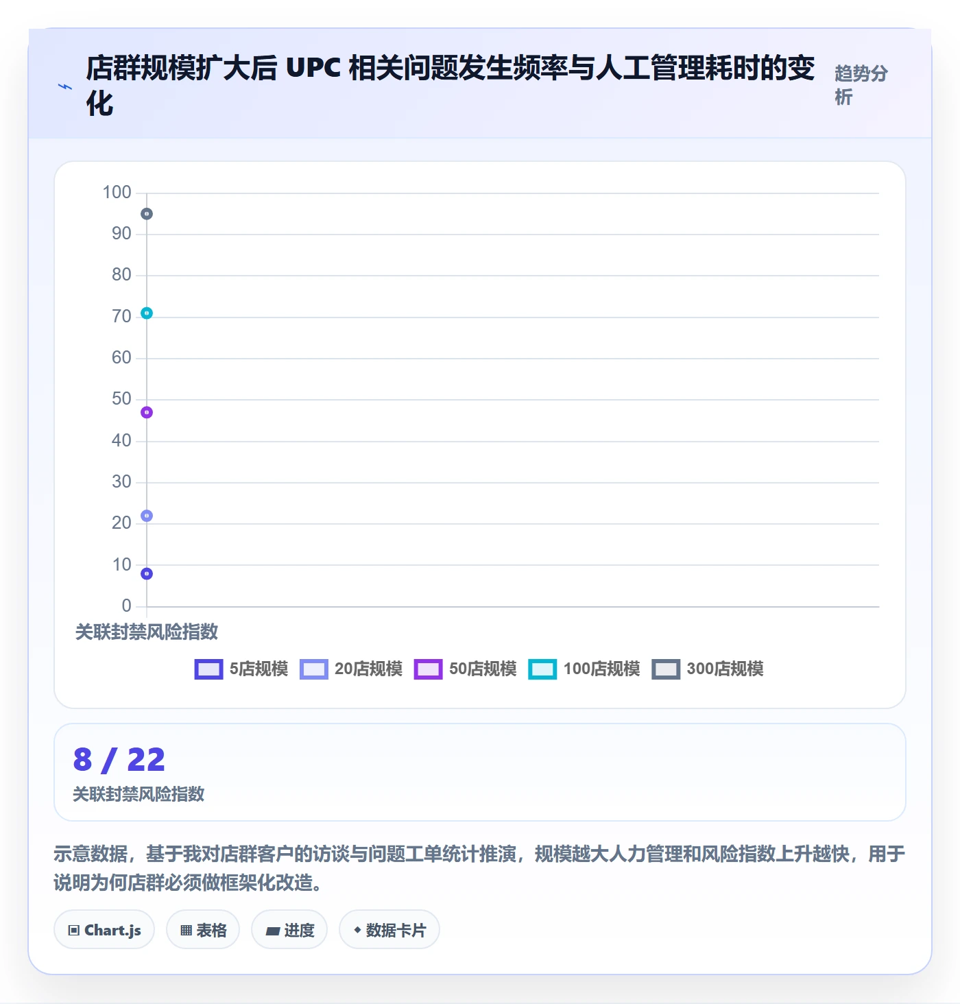 UPC码运营框架：把代码申请纳入店群管理