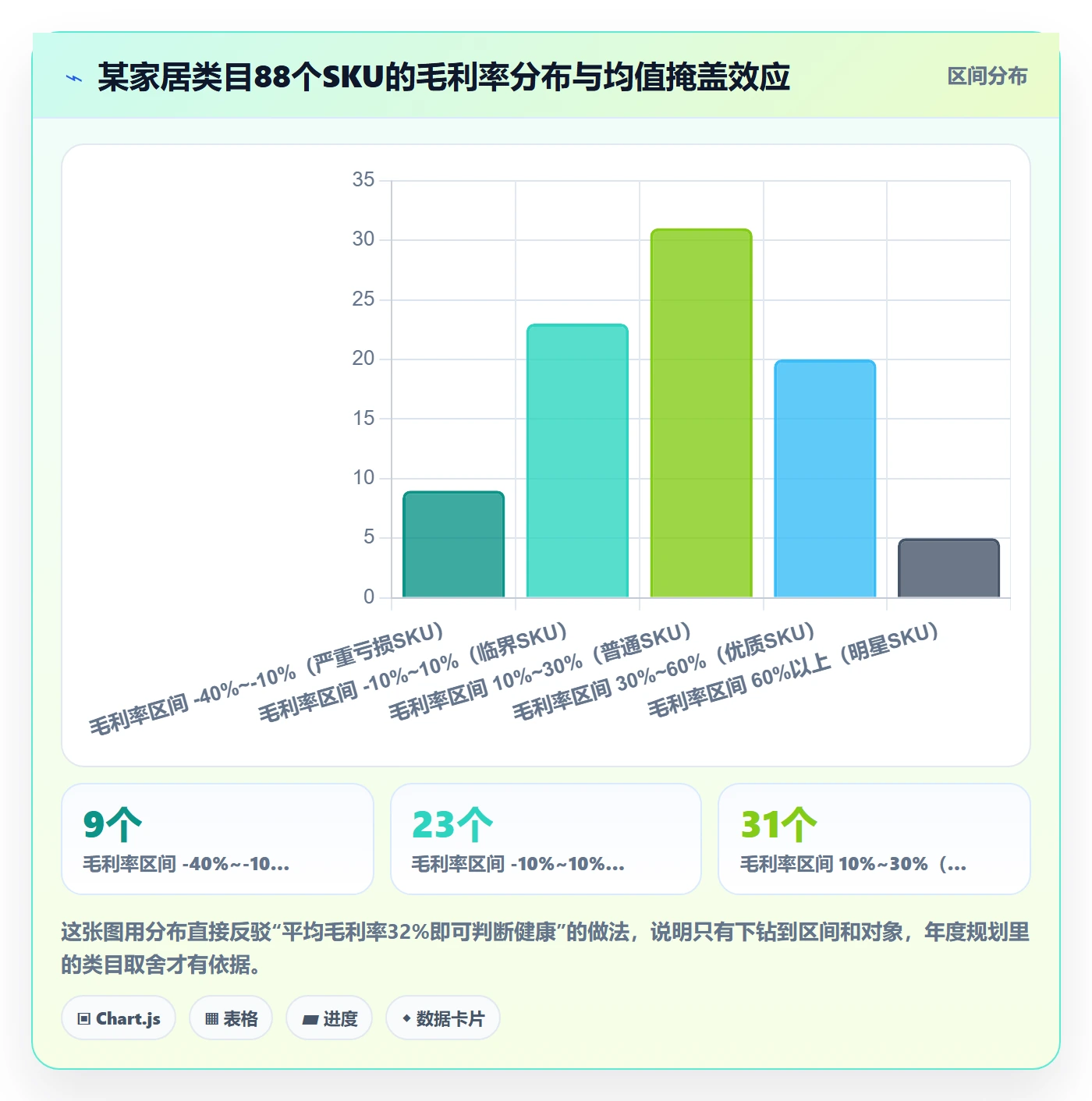 跨境电商运营选择标准：数据复盘维度如何评估年度规划