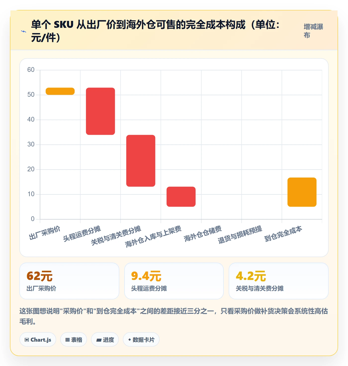 erp跨境电商实用方法：围绕采购补货建立物流方案