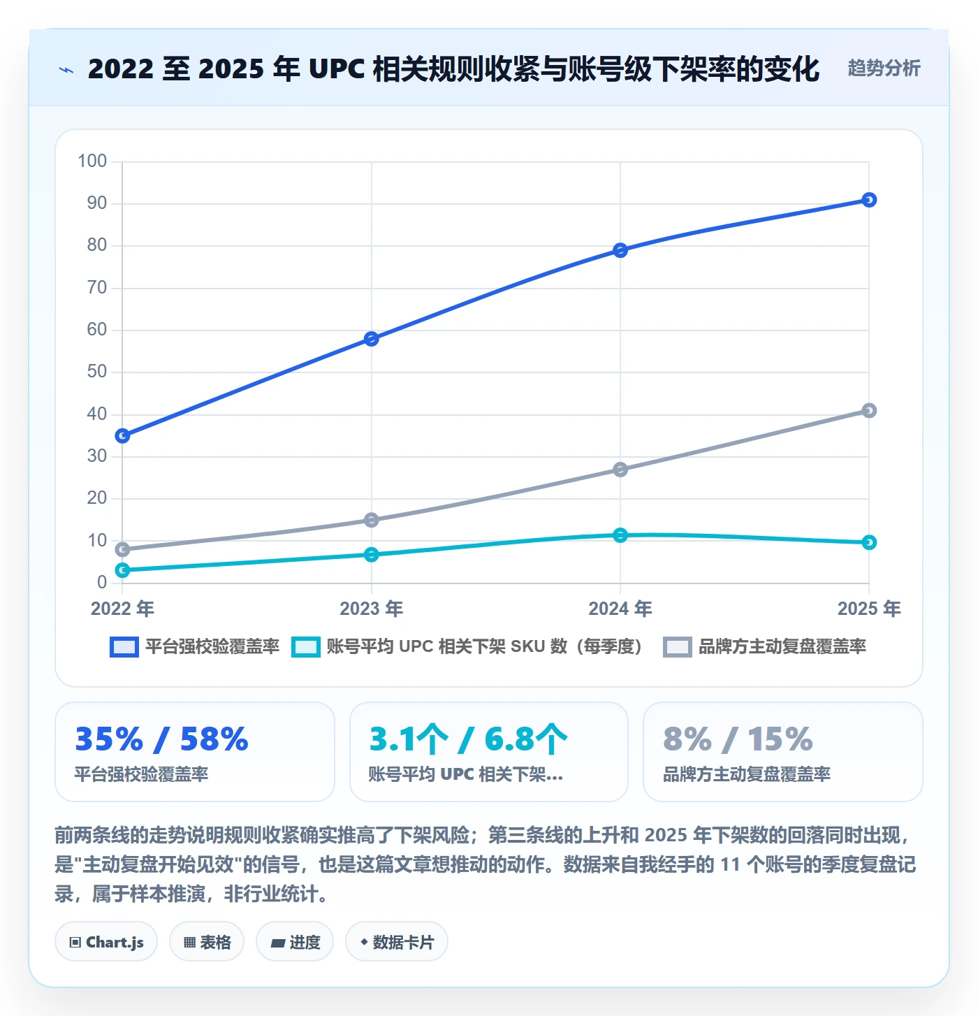 UPC码配置指南：合规风险需要哪些数据复盘设置