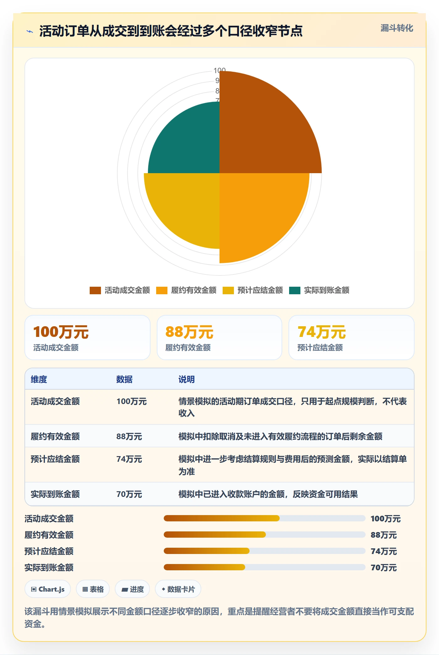 temu怎么优化？先从活动流量的支付结算入手