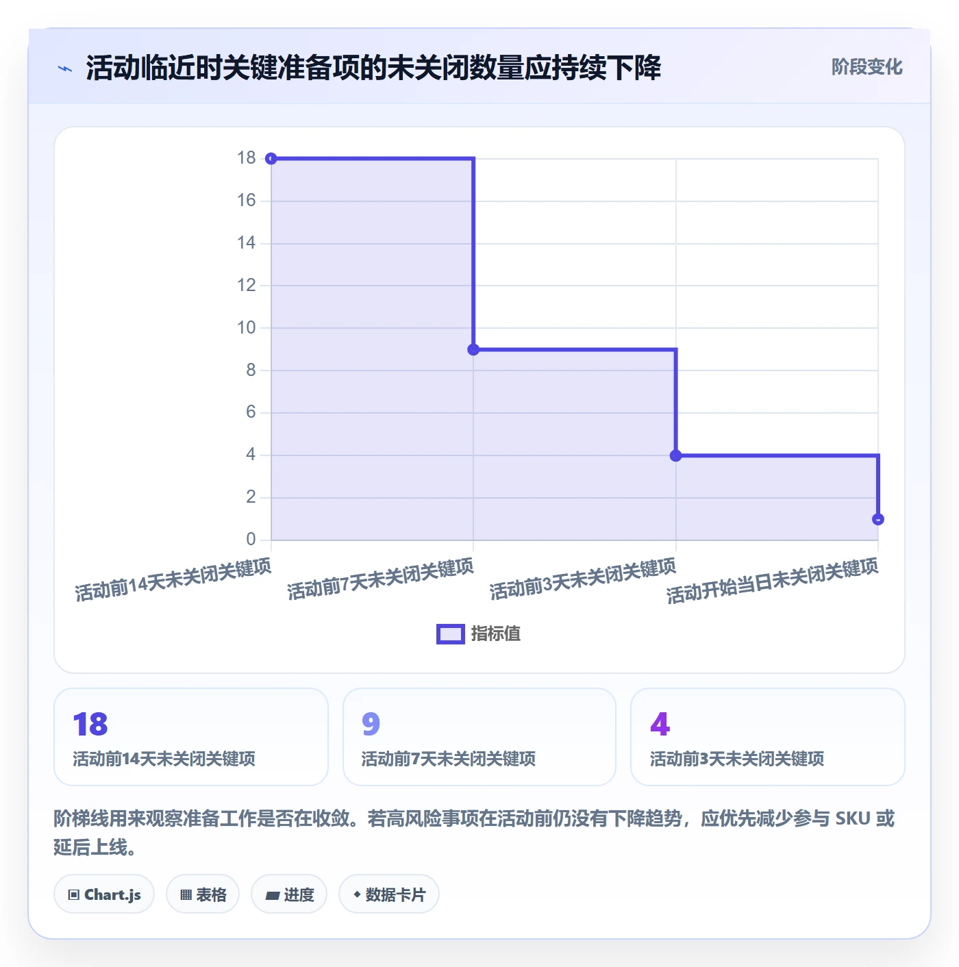temu合规管理：活动流量从哪里开始
