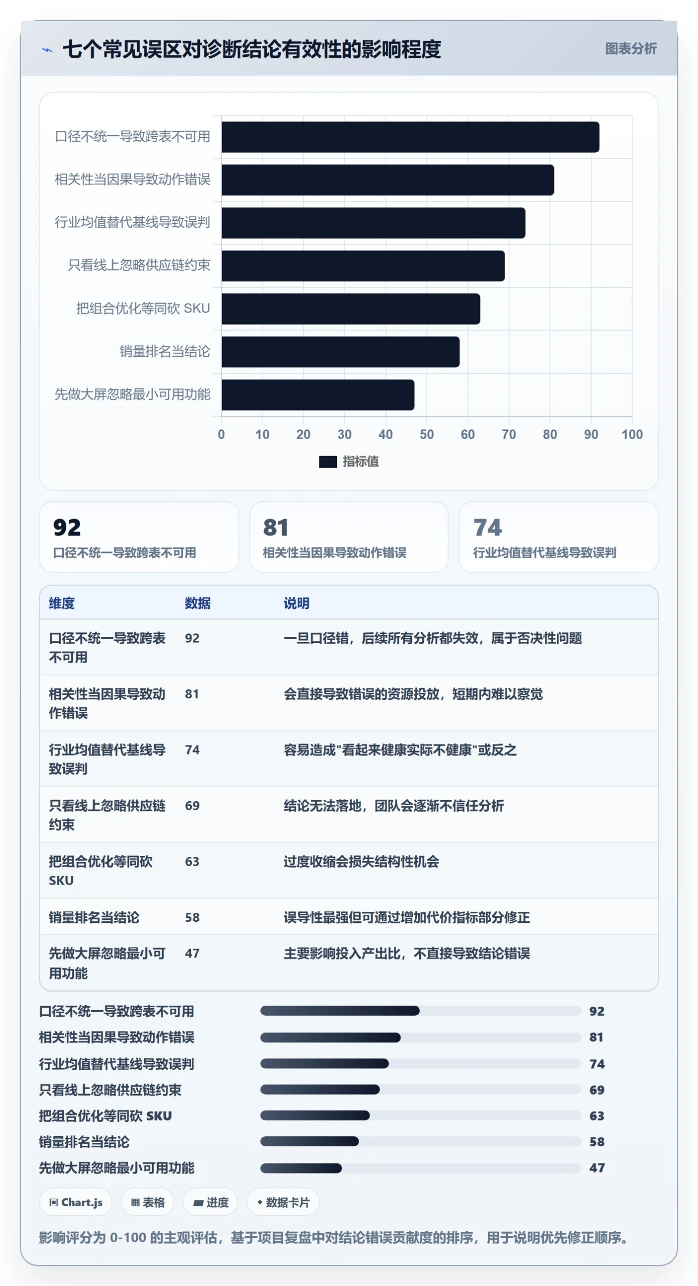 商品分析问题诊断：组合优化如何用核心功能改进