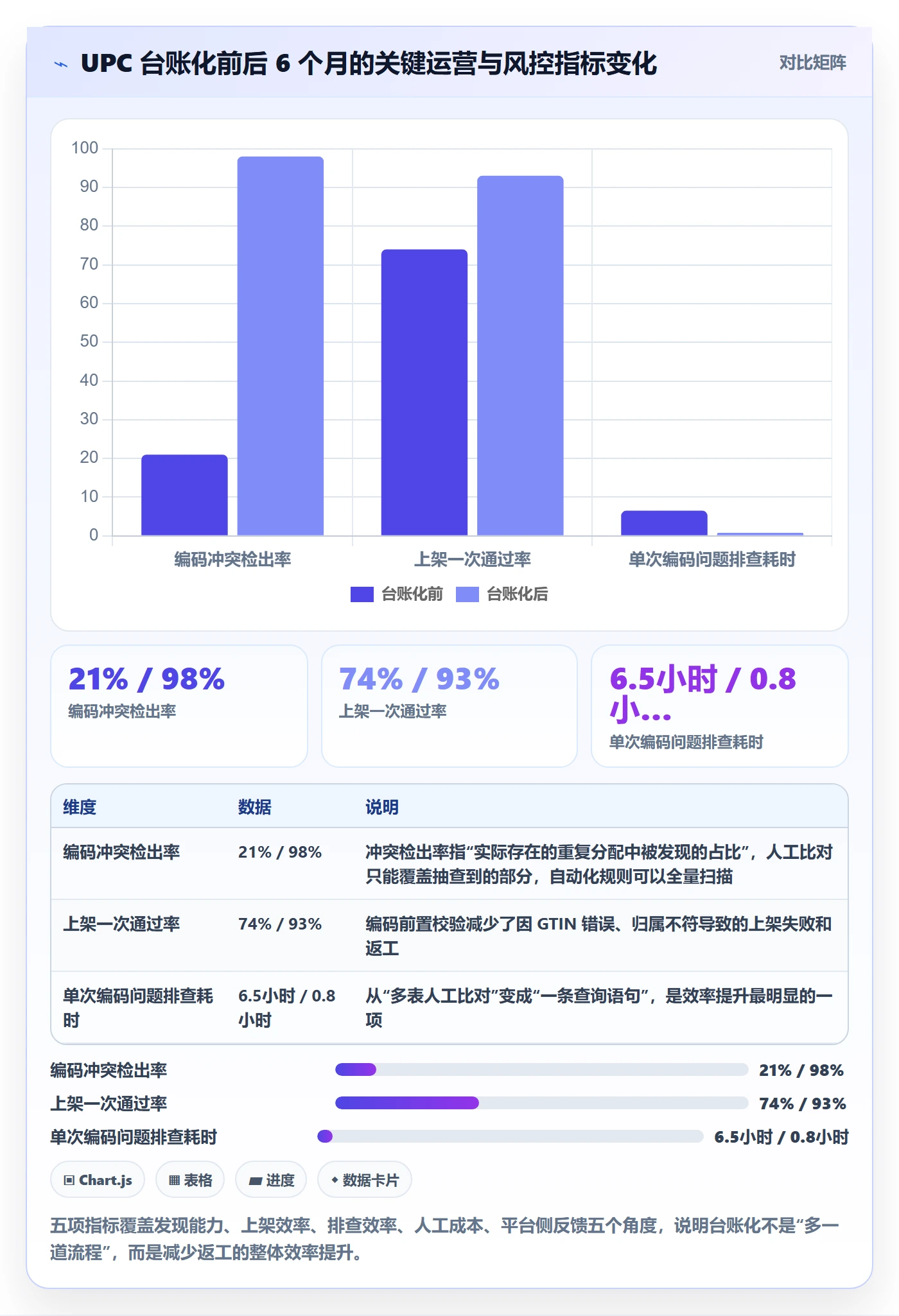 UPC码实用方法：围绕GS1注册建立店群管理