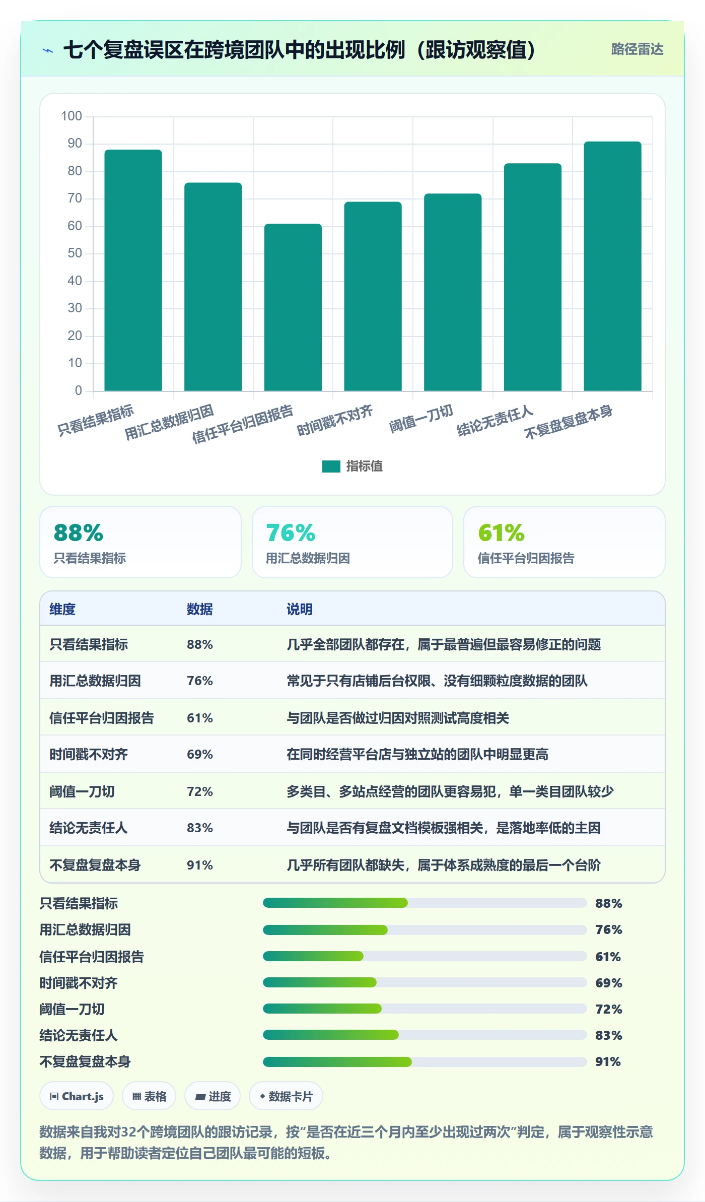 跨境电商运营优化清单：数据复盘与数据复盘的关键动作