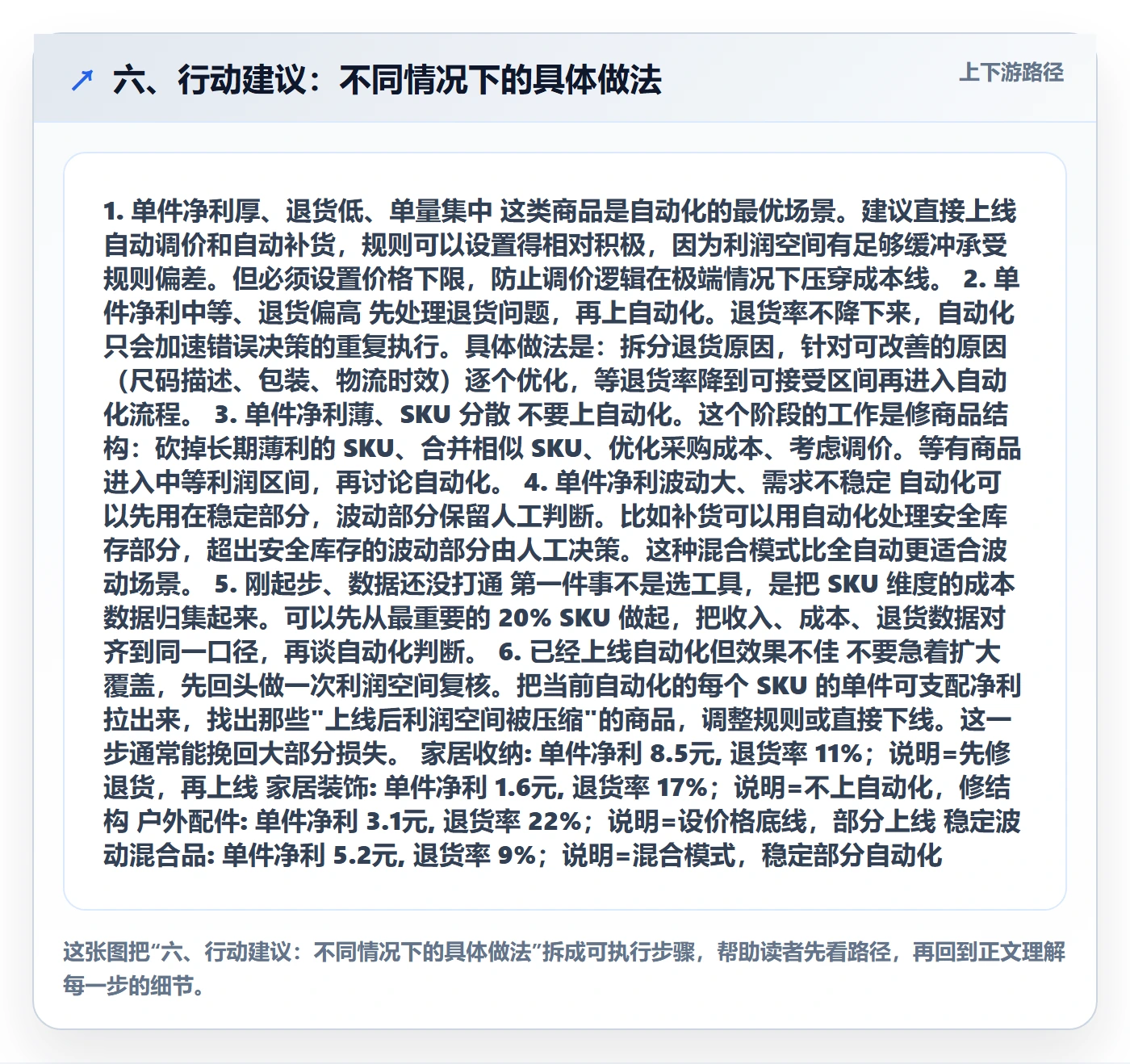 六、行动建议：不同情况下的具体做法