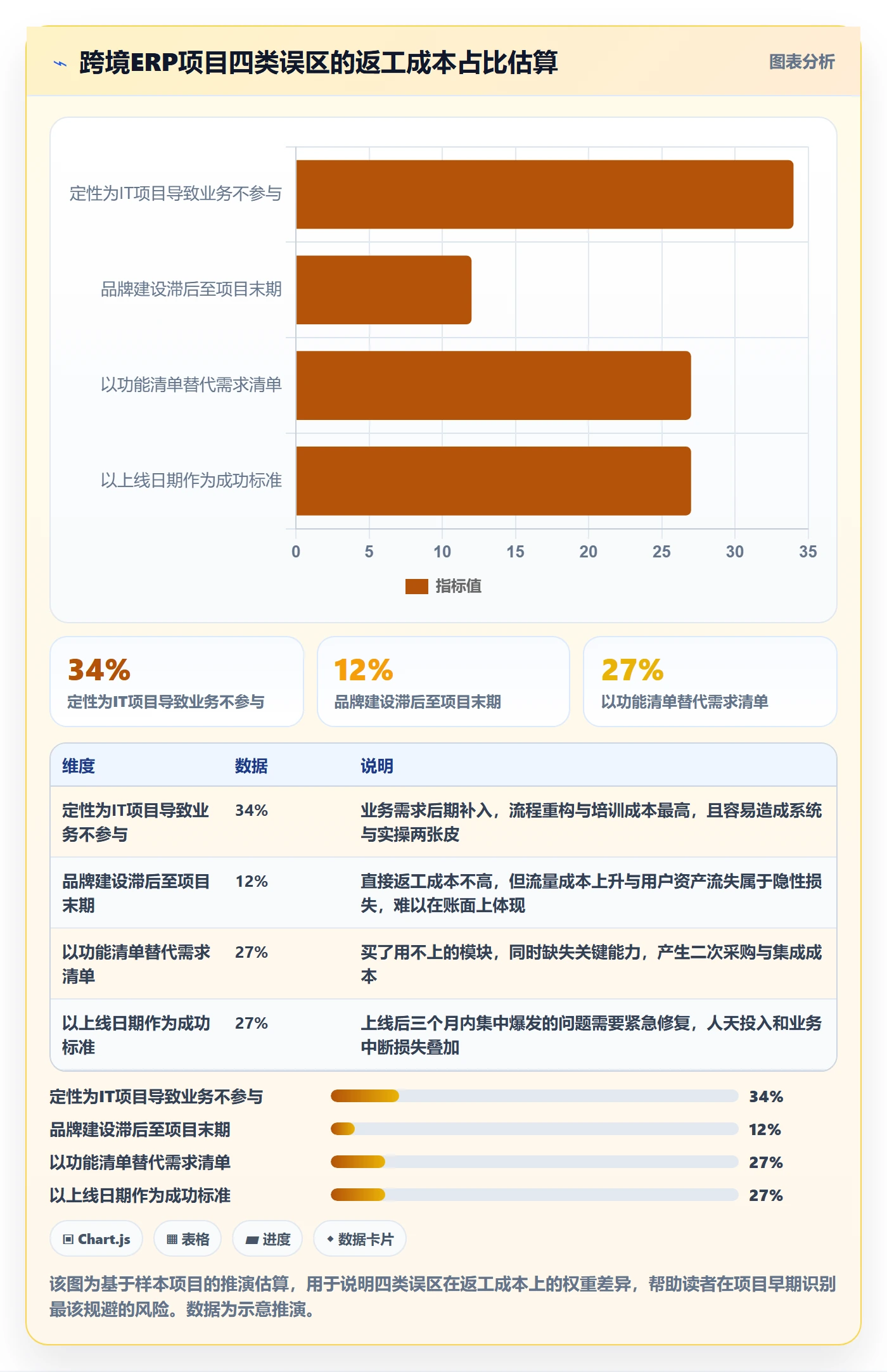 erp跨境电商建设路线：从系统实施到品牌建设分几步