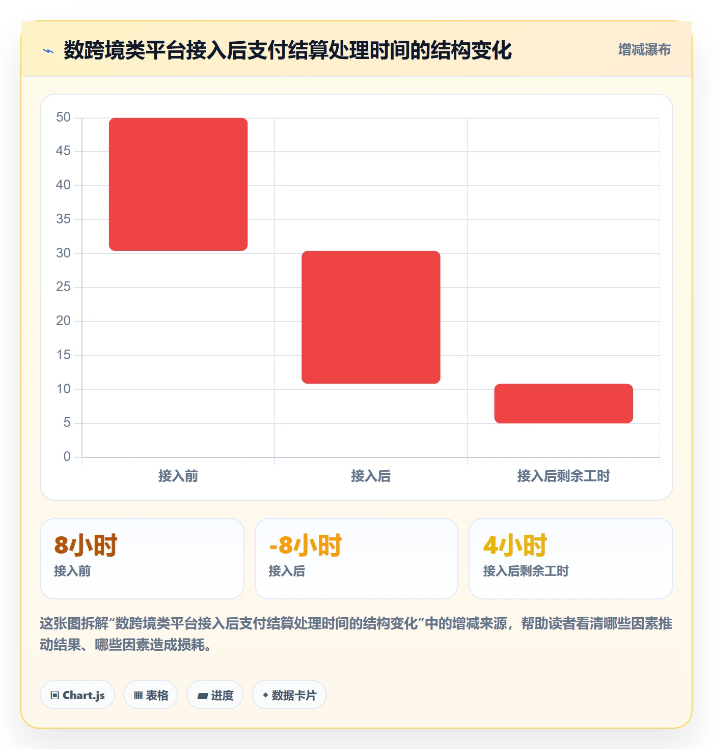 外贸数据分析平台实施路径：国家市场如何完成支付结算