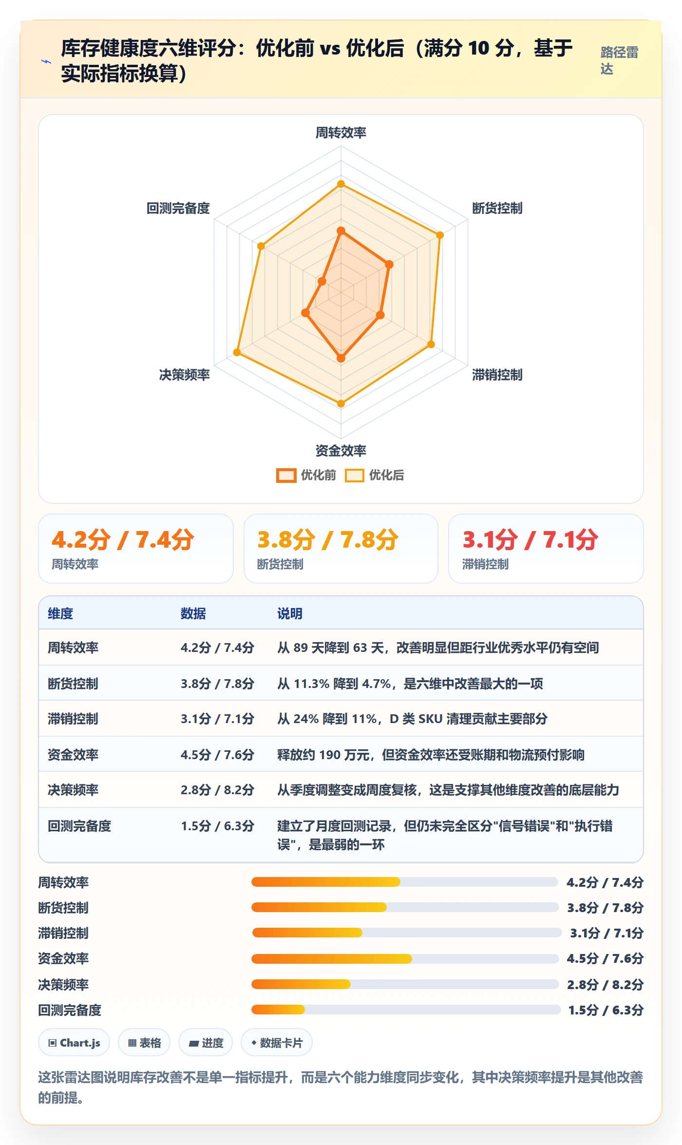 跨境电商运营怎么落地?从库存计划讲清趋势观察