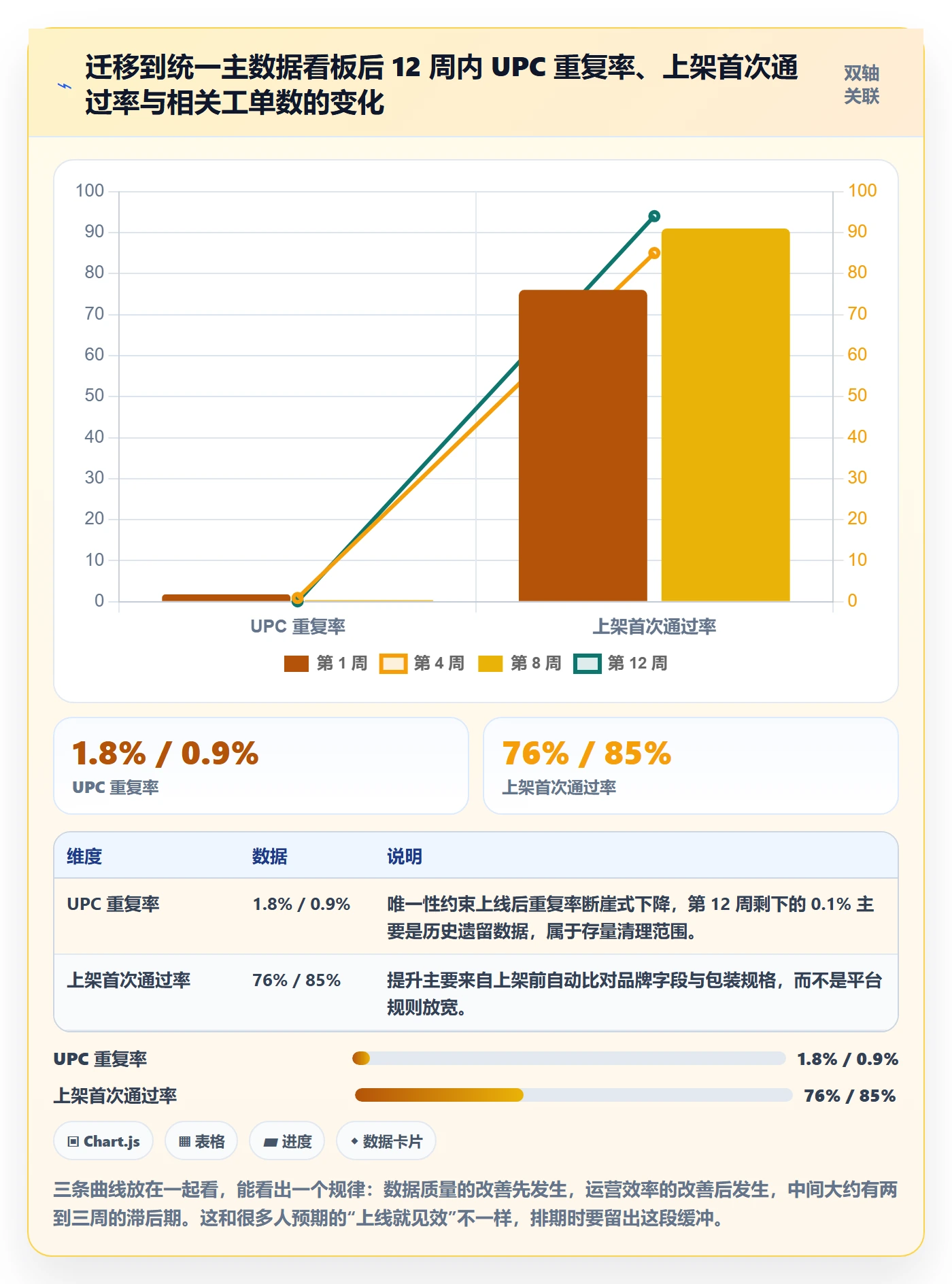 UPC码操作手册：GS1注册对应的系统搭建步骤