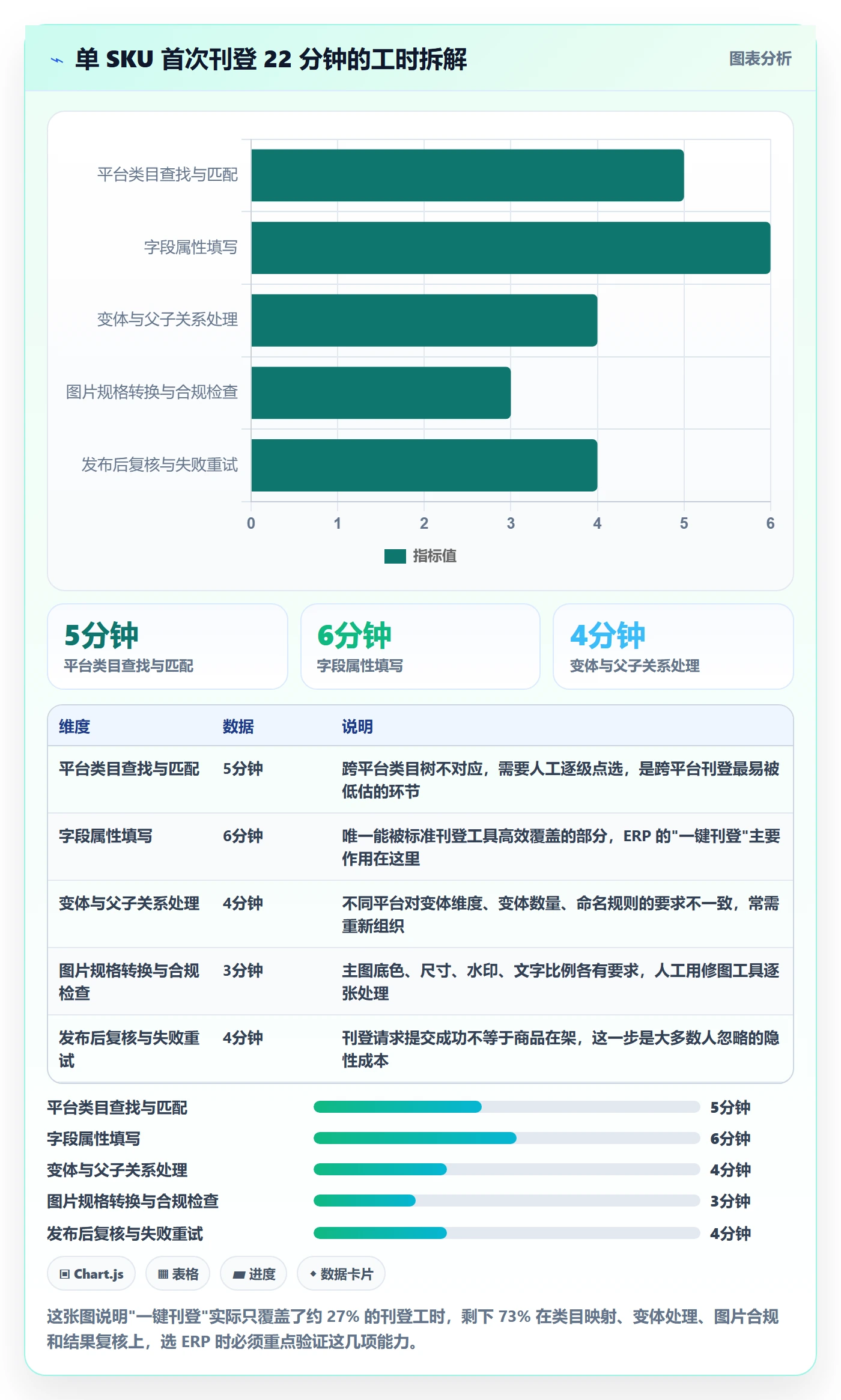 erp跨境电商实用方法：围绕多平台刊登建立增长策略