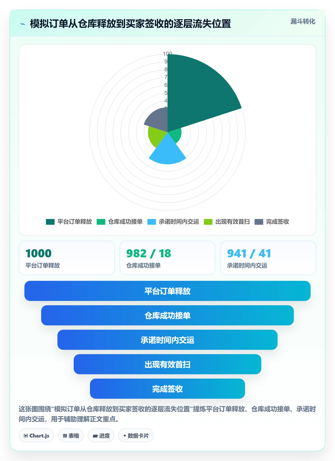 跨境电商从0到1：平台规则的海外仓管理与操作要点
