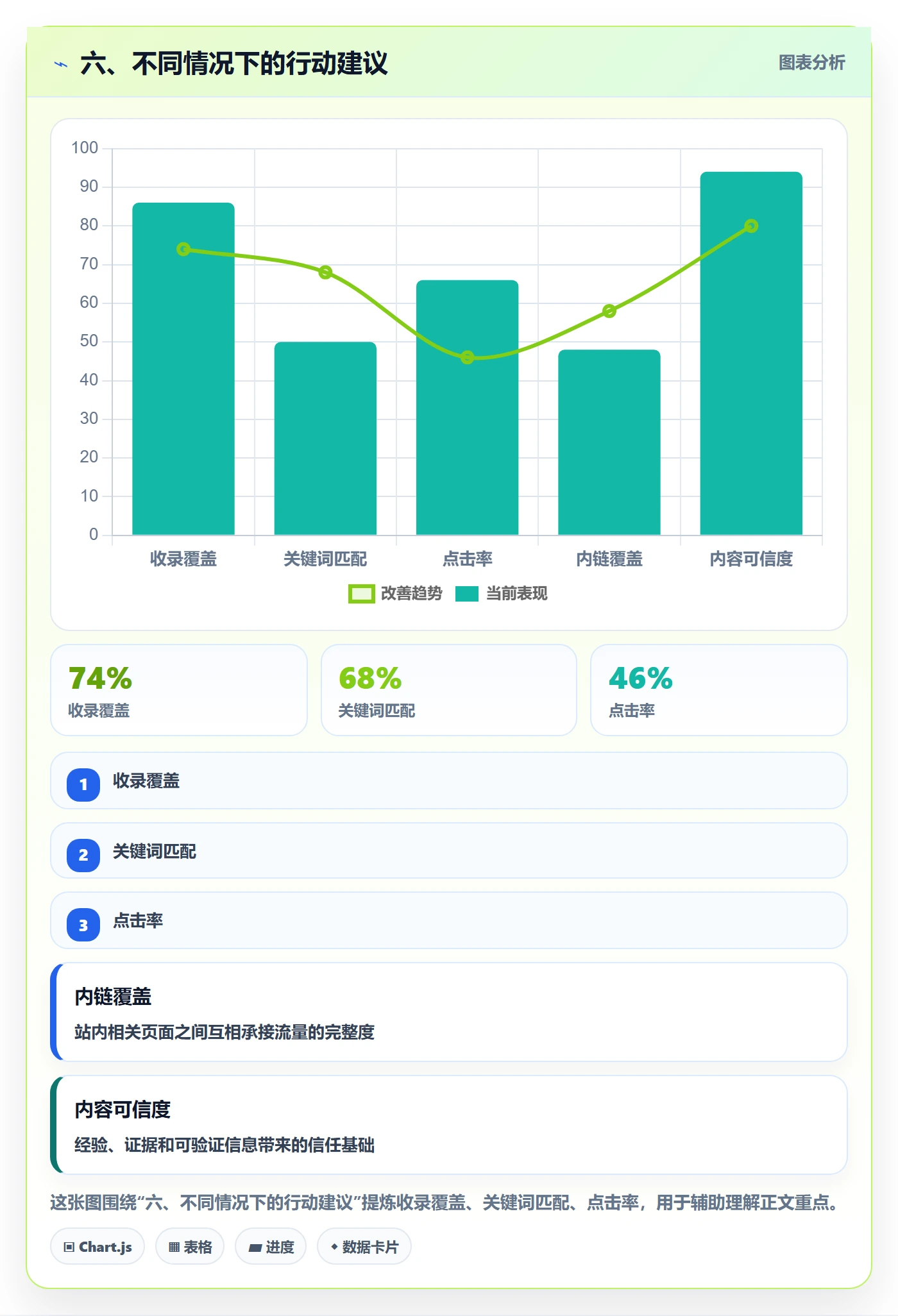 六、不同情况下的行动建议